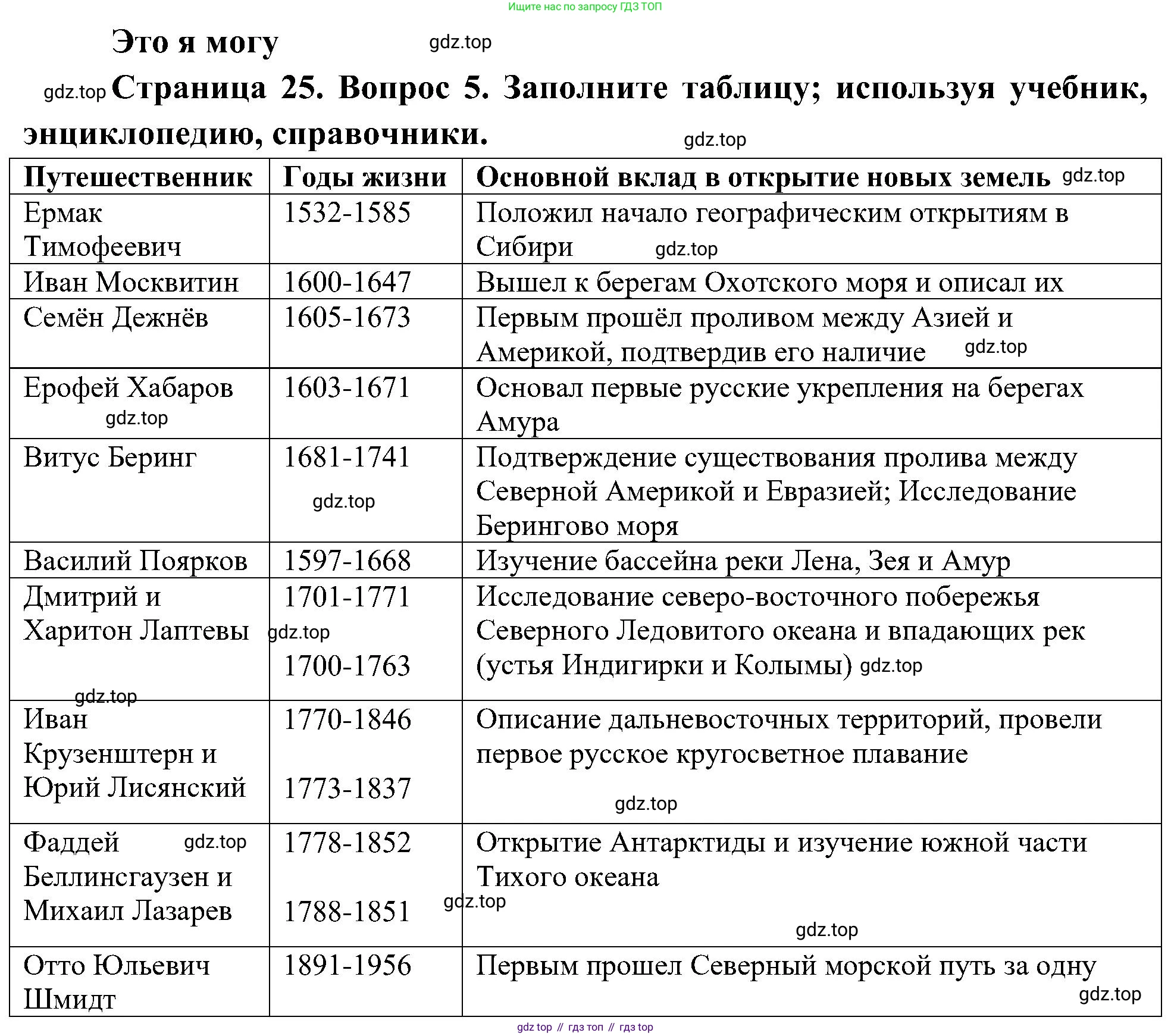 География, 5-6 класс Учебник, авторы: Алексеев Александр Иванович, Николина Вера Викторовна, Липкина Елена Карловна, Болысов Сергей Иванович, Кузнецова Галина Юрьевна, издательство Просвещение, Москва, 2023, жёлтого цвета, страница 25, номер 5, Решение
