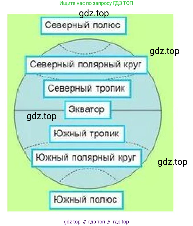 География, 5-6 класс Учебник, авторы: Алексеев Александр Иванович, Николина Вера Викторовна, Липкина Елена Карловна, Болысов Сергей Иванович, Кузнецова Галина Юрьевна, издательство Просвещение, Москва, 2023, жёлтого цвета, страница 38, номер 8, Решение (продолжение 2)