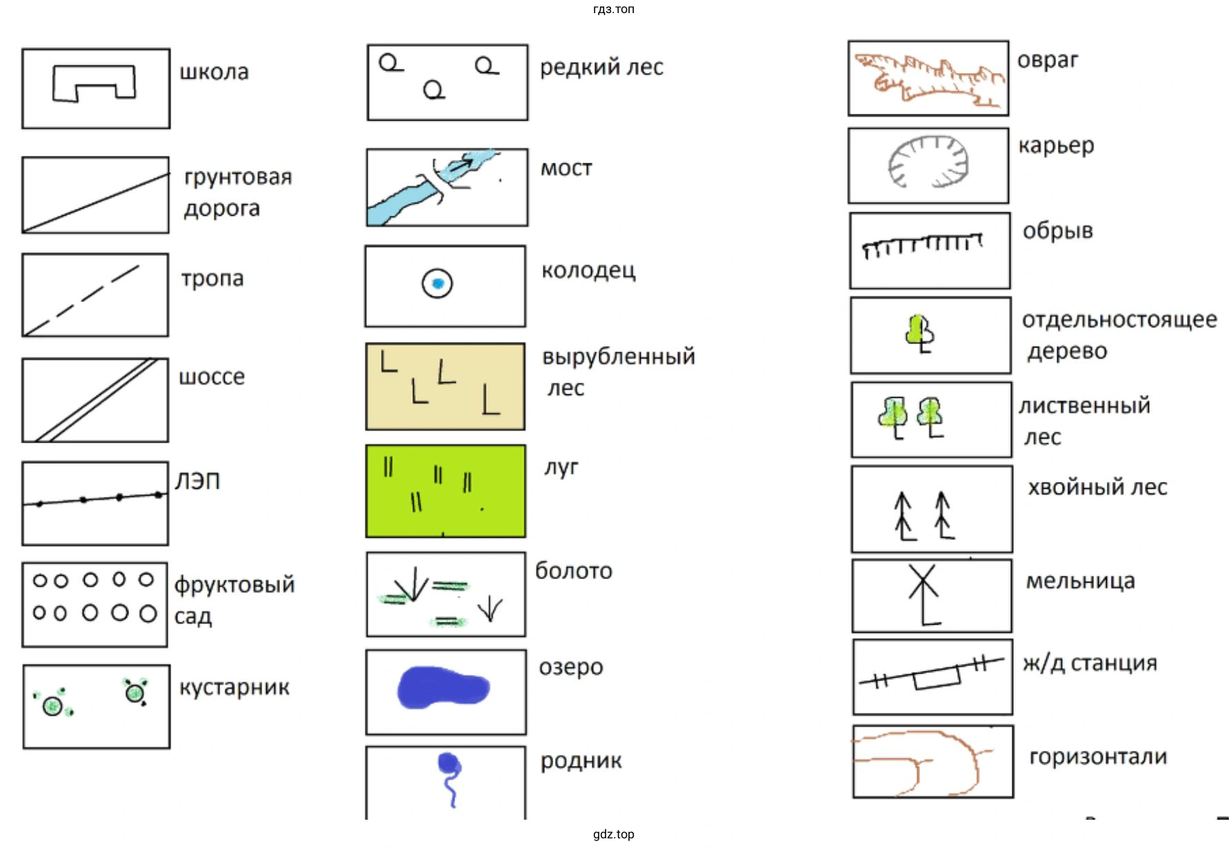 за 15 минут вычертить и объяснить как можно больше условных топографических знаков