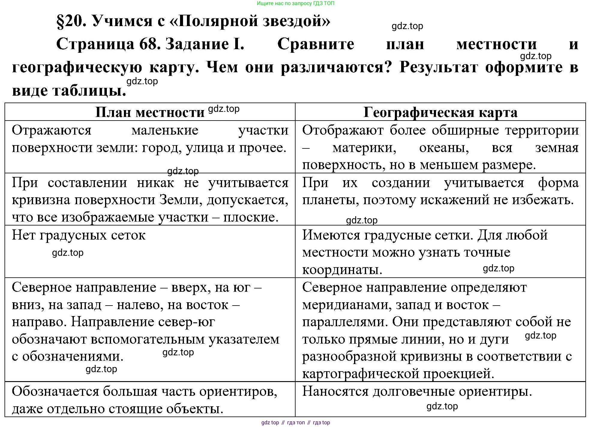 География, 5-6 класс Учебник, авторы: Алексеев Александр Иванович, Николина Вера Викторовна, Липкина Елена Карловна, Болысов Сергей Иванович, Кузнецова Галина Юрьевна, издательство Просвещение, Москва, 2023, жёлтого цвета, страница 68, номер 1, Решение