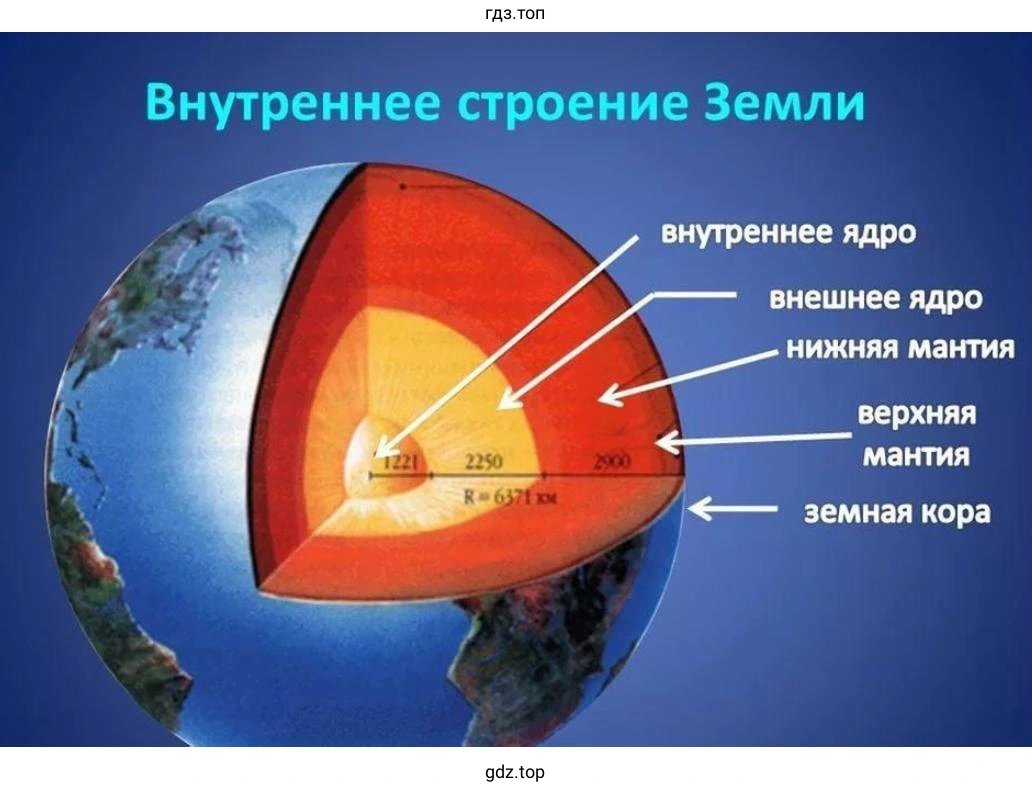 Нарисуйте схему внутреннего строения земного шара. Из каких частей он состоит?