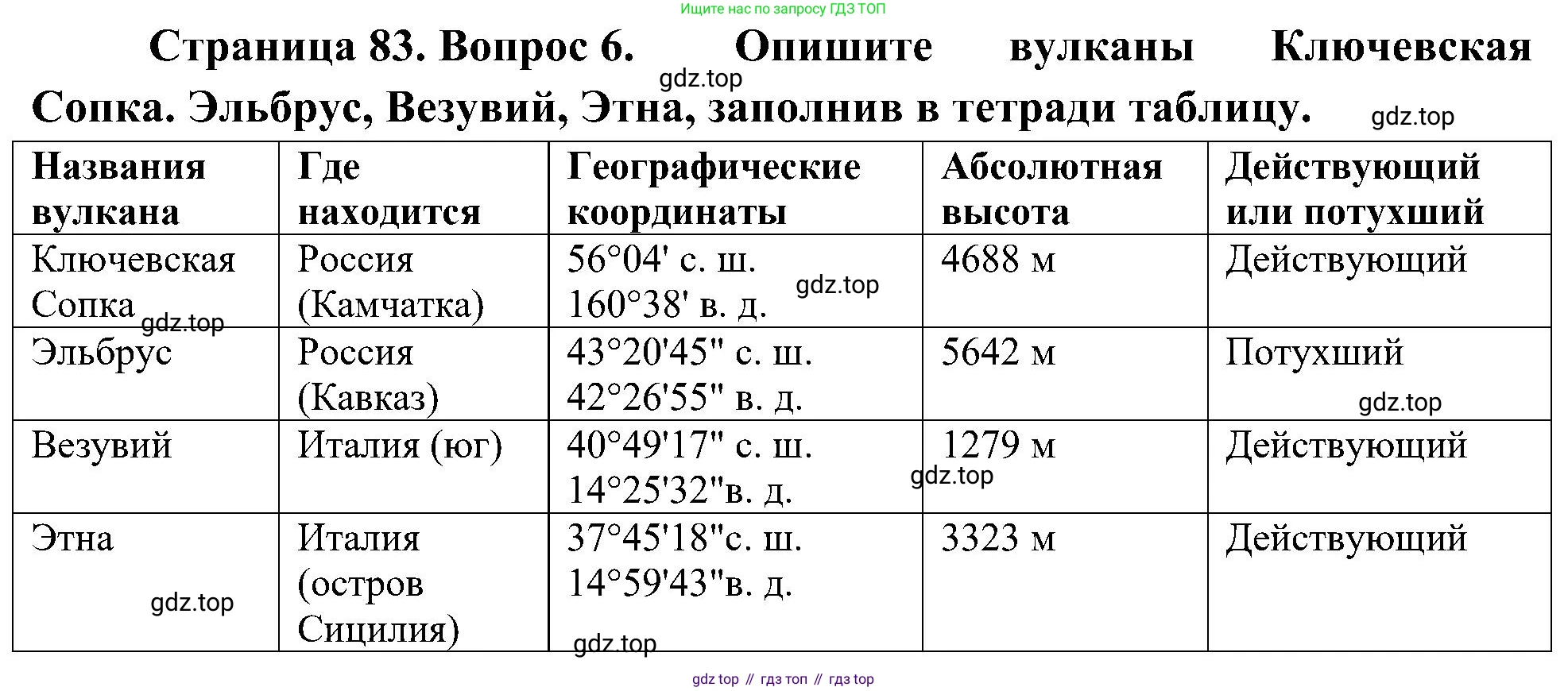 География, 5-6 класс Учебник, авторы: Алексеев Александр Иванович, Николина Вера Викторовна, Липкина Елена Карловна, Болысов Сергей Иванович, Кузнецова Галина Юрьевна, издательство Просвещение, Москва, 2023, жёлтого цвета, страница 83, номер 6, Решение