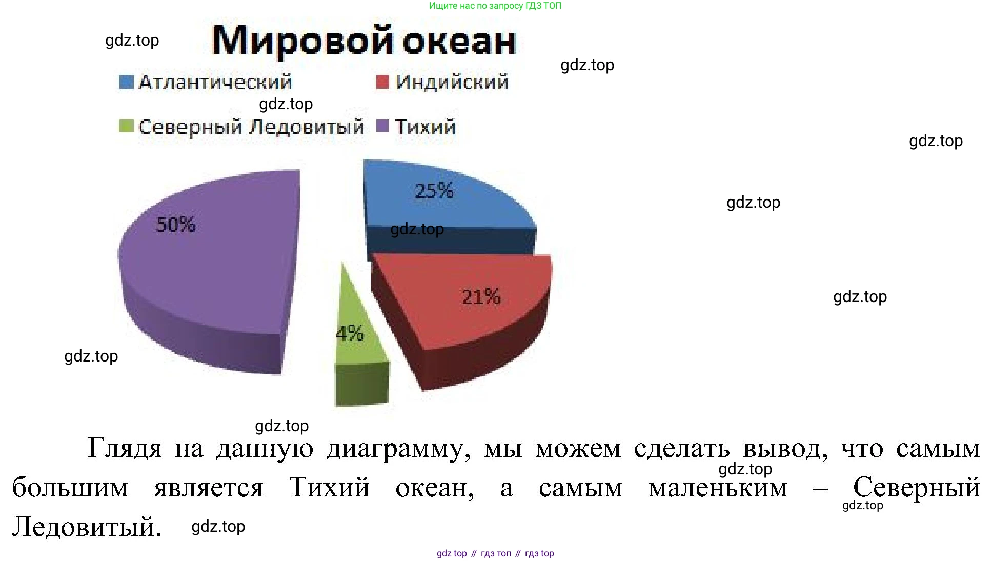 География, 5-6 класс Учебник, авторы: Алексеев Александр Иванович, Николина Вера Викторовна, Липкина Елена Карловна, Болысов Сергей Иванович, Кузнецова Галина Юрьевна, издательство Просвещение, Москва, 2023, жёлтого цвета, страница 103, номер 4, Решение (продолжение 2)