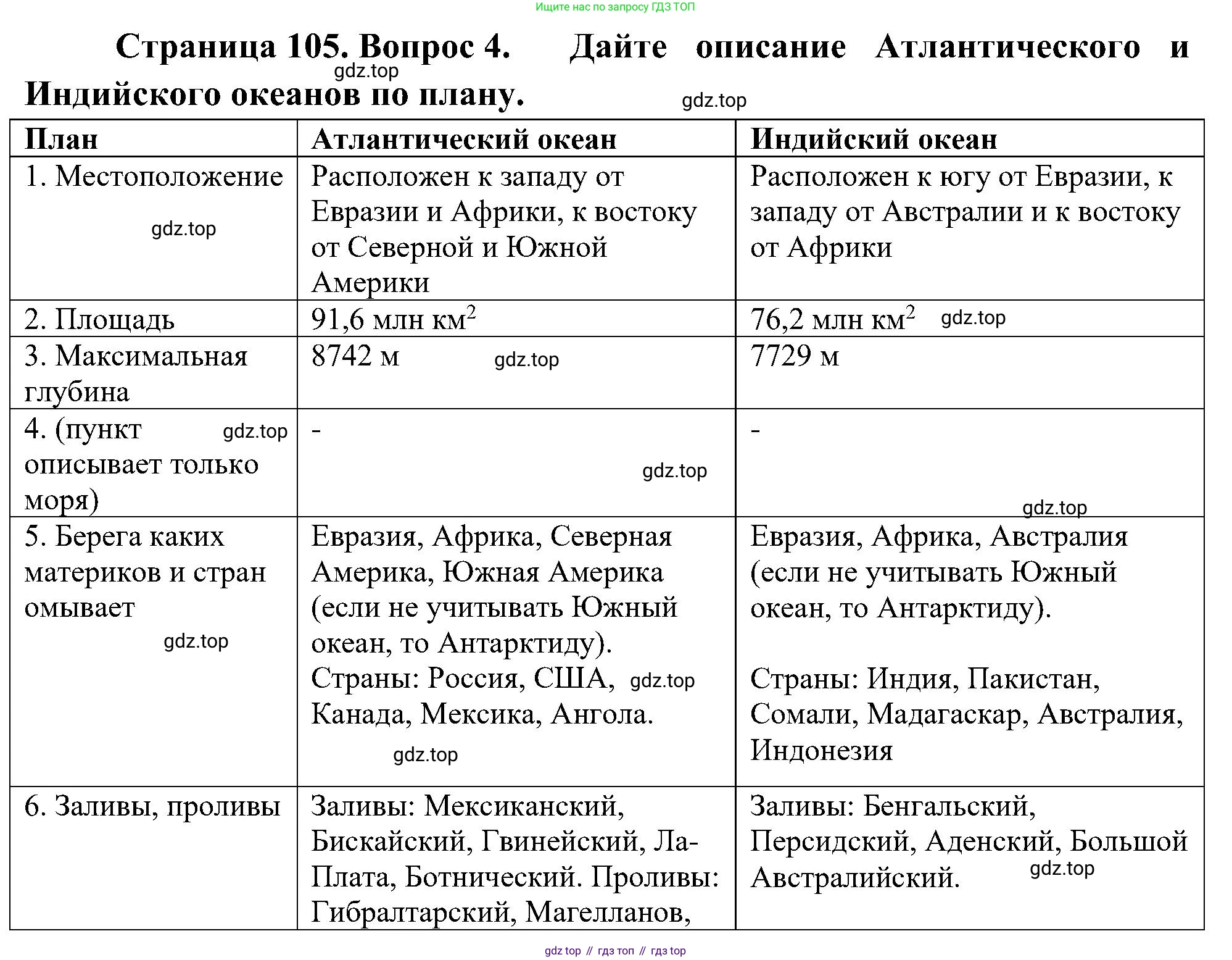 География, 5-6 класс Учебник, авторы: Алексеев Александр Иванович, Николина Вера Викторовна, Липкина Елена Карловна, Болысов Сергей Иванович, Кузнецова Галина Юрьевна, издательство Просвещение, Москва, 2023, жёлтого цвета, страница 105, номер 4, Решение