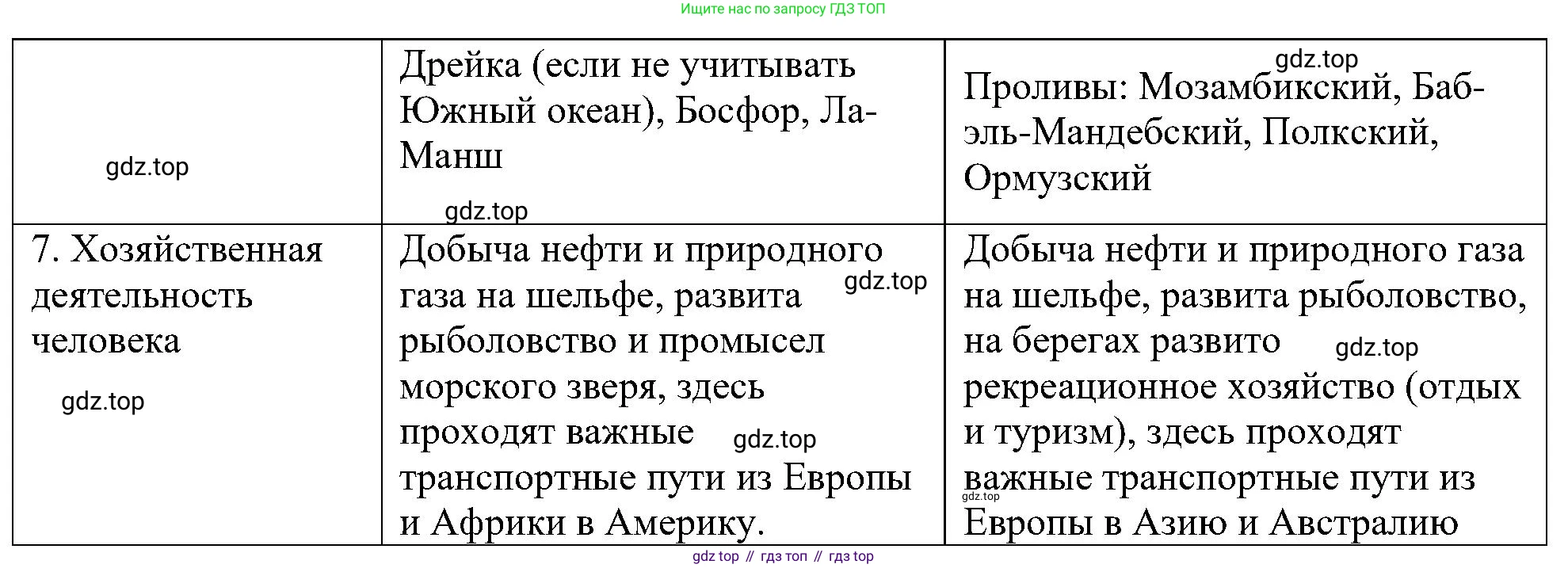 География, 5-6 класс Учебник, авторы: Алексеев Александр Иванович, Николина Вера Викторовна, Липкина Елена Карловна, Болысов Сергей Иванович, Кузнецова Галина Юрьевна, издательство Просвещение, Москва, 2023, жёлтого цвета, страница 105, номер 4, Решение (продолжение 2)
