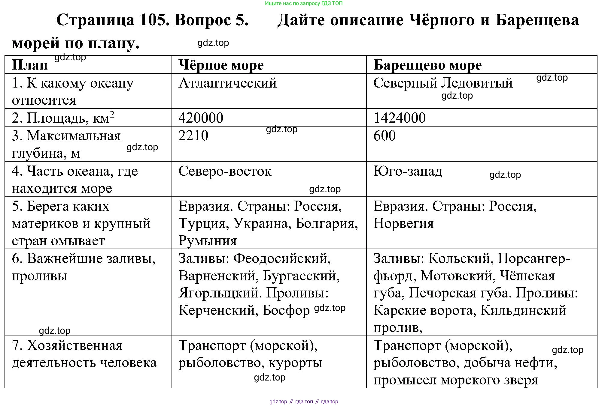 География, 5-6 класс Учебник, авторы: Алексеев Александр Иванович, Николина Вера Викторовна, Липкина Елена Карловна, Болысов Сергей Иванович, Кузнецова Галина Юрьевна, издательство Просвещение, Москва, 2023, жёлтого цвета, страница 105, номер 5, Решение