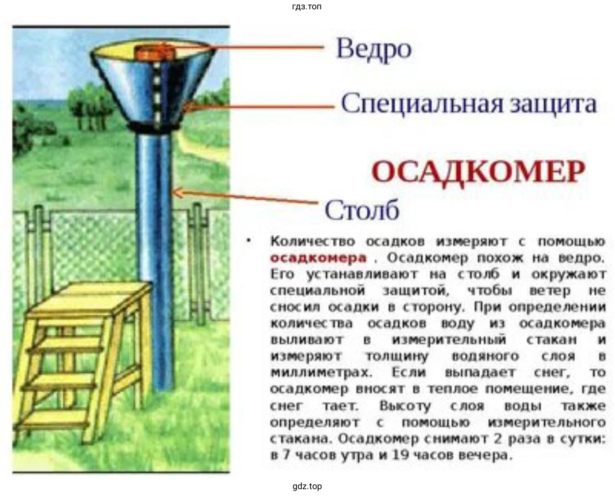 С помощью Интернета найдите изображение осадкомера.