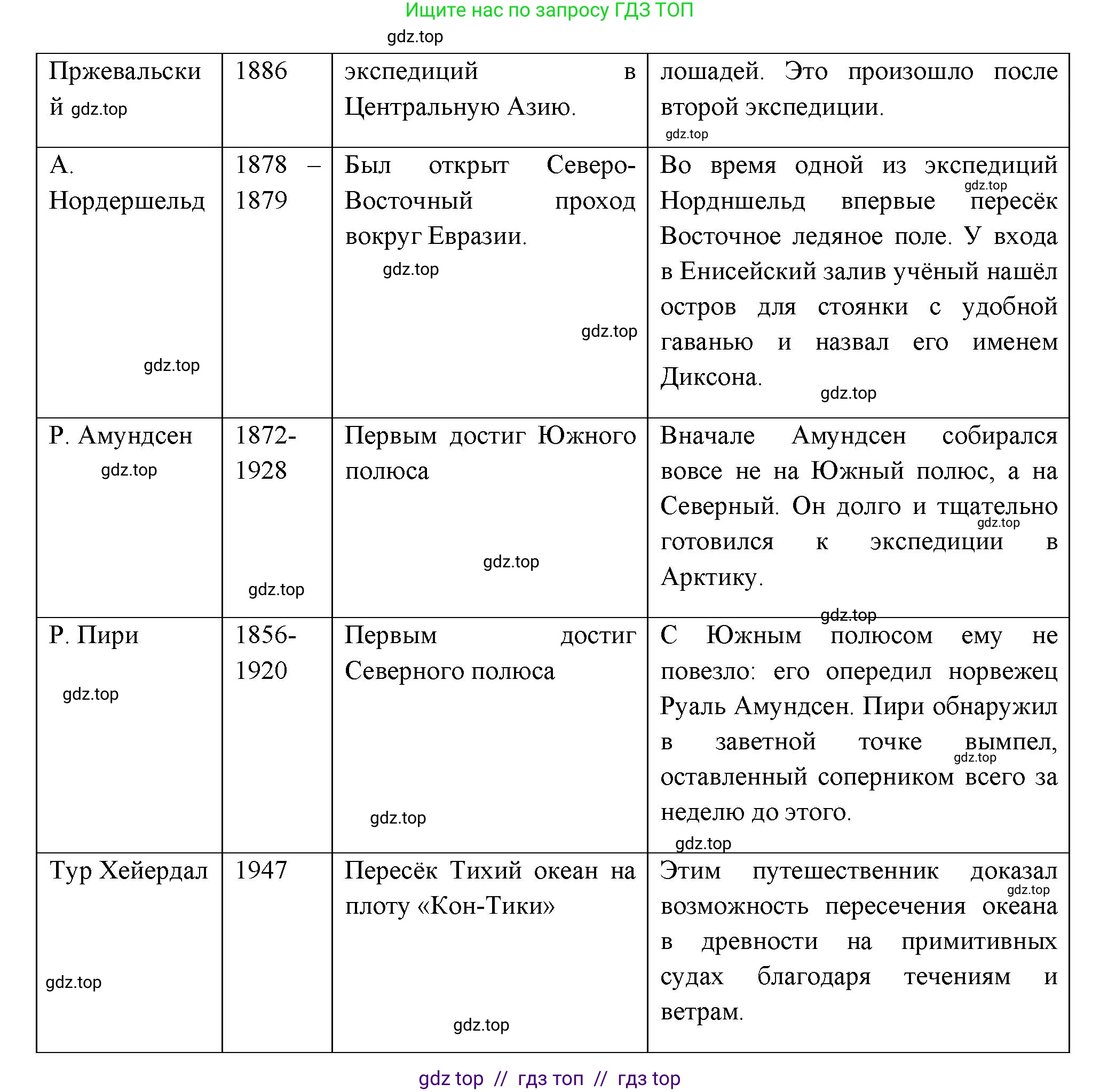 География, 5-6 класс Учебник, авторы: Алексеев Александр Иванович, Николина Вера Викторовна, Липкина Елена Карловна, Болысов Сергей Иванович, Кузнецова Галина Юрьевна, издательство Просвещение, Москва, 2023, жёлтого цвета, страница 21, номер 4, Решение2 (продолжение 2)