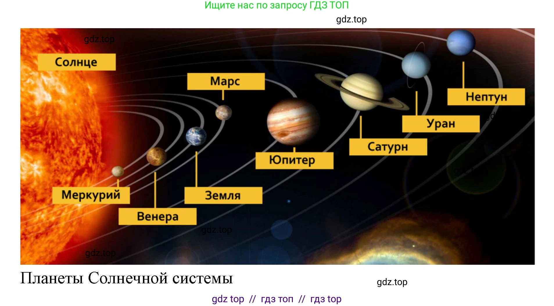 География, 5-6 класс Учебник, авторы: Алексеев Александр Иванович, Николина Вера Викторовна, Липкина Елена Карловна, Болысов Сергей Иванович, Кузнецова Галина Юрьевна, издательство Просвещение, Москва, 2023, жёлтого цвета, страница 31, номер 3, Решение2 (продолжение 2)