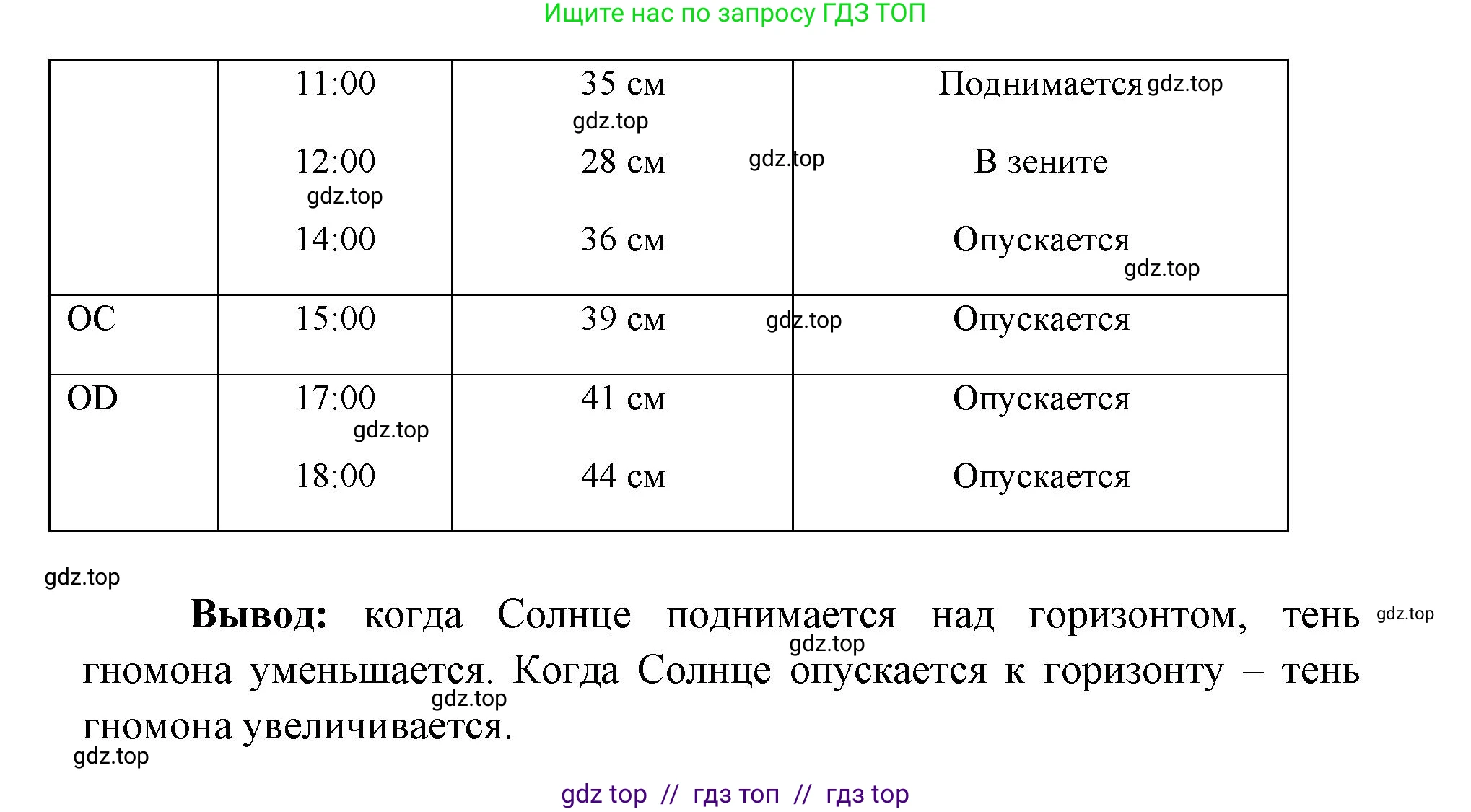 География, 5-6 класс Учебник, авторы: Алексеев Александр Иванович, Николина Вера Викторовна, Липкина Елена Карловна, Болысов Сергей Иванович, Кузнецова Галина Юрьевна, издательство Просвещение, Москва, 2023, жёлтого цвета, страница 32, Решение2 (продолжение 2)