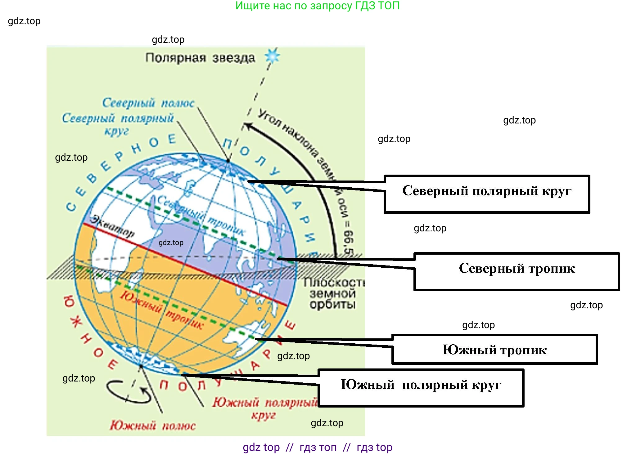 География, 5-6 класс Учебник, авторы: Алексеев Александр Иванович, Николина Вера Викторовна, Липкина Елена Карловна, Болысов Сергей Иванович, Кузнецова Галина Юрьевна, издательство Просвещение, Москва, 2023, жёлтого цвета, страница 38, номер 7, Решение2 (продолжение 2)