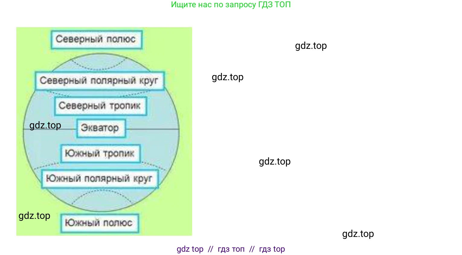 География, 5-6 класс Учебник, авторы: Алексеев Александр Иванович, Николина Вера Викторовна, Липкина Елена Карловна, Болысов Сергей Иванович, Кузнецова Галина Юрьевна, издательство Просвещение, Москва, 2023, жёлтого цвета, страница 38, номер 8, Решение2 (продолжение 2)