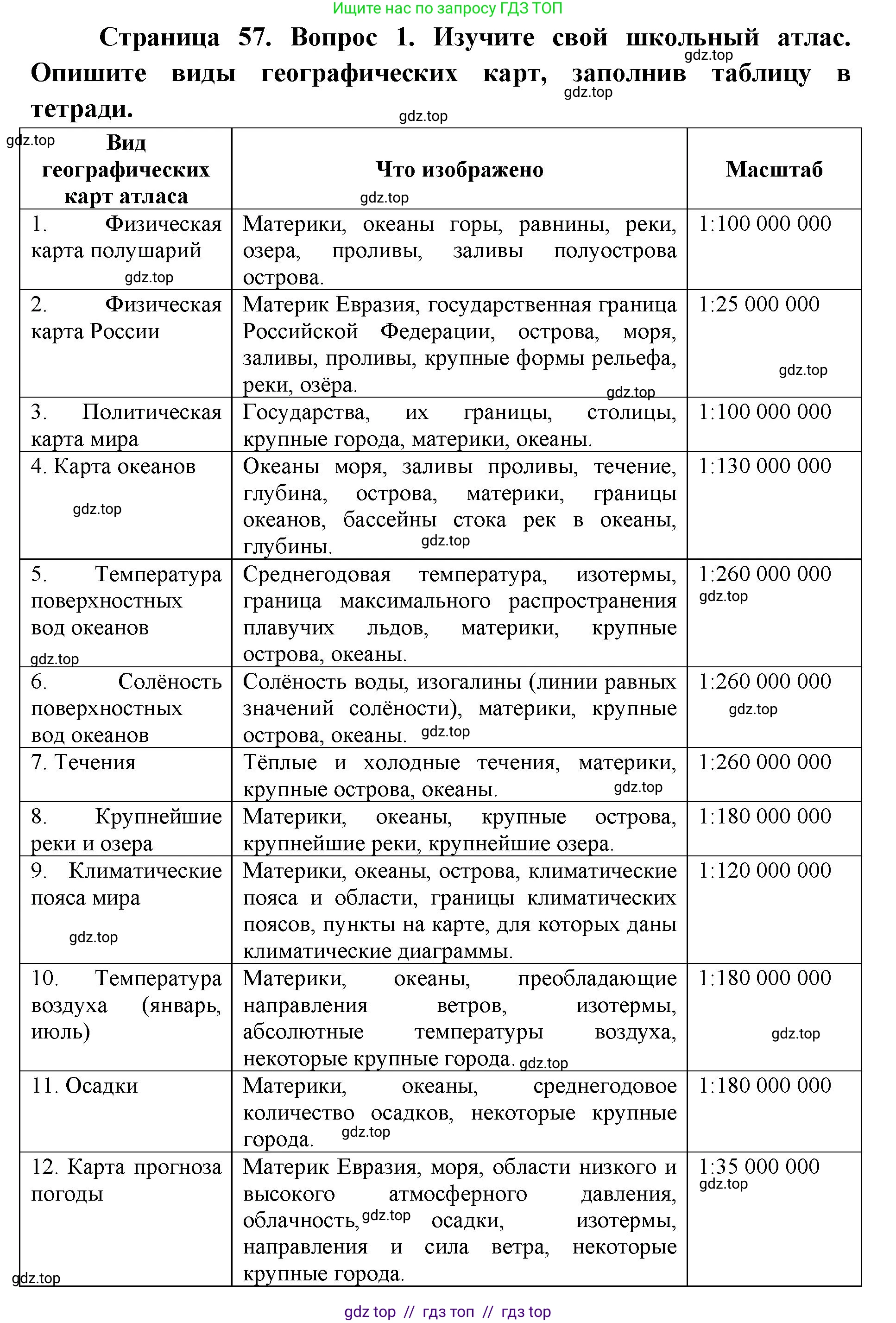 География, 5-6 класс Учебник, авторы: Алексеев Александр Иванович, Николина Вера Викторовна, Липкина Елена Карловна, Болысов Сергей Иванович, Кузнецова Галина Юрьевна, издательство Просвещение, Москва, 2023, жёлтого цвета, страница 57, номер 1, Решение2