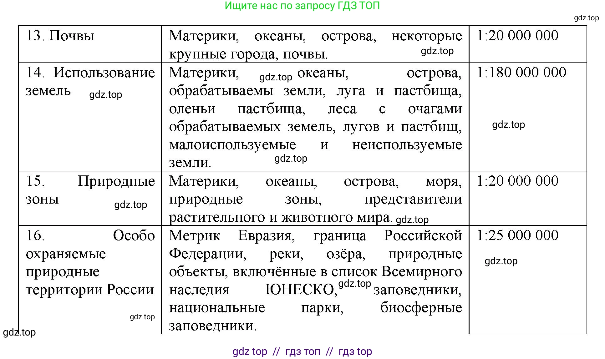 География, 5-6 класс Учебник, авторы: Алексеев Александр Иванович, Николина Вера Викторовна, Липкина Елена Карловна, Болысов Сергей Иванович, Кузнецова Галина Юрьевна, издательство Просвещение, Москва, 2023, жёлтого цвета, страница 57, номер 1, Решение2 (продолжение 2)