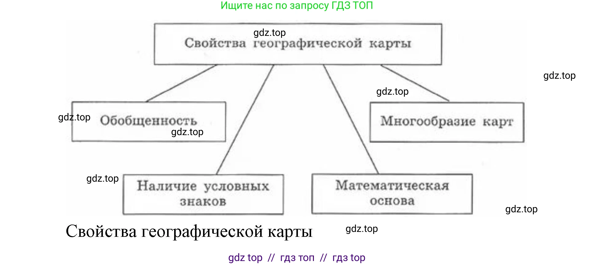 География, 5-6 класс Учебник, авторы: Алексеев Александр Иванович, Николина Вера Викторовна, Липкина Елена Карловна, Болысов Сергей Иванович, Кузнецова Галина Юрьевна, издательство Просвещение, Москва, 2023, жёлтого цвета, страница 57, номер 3, Решение2 (продолжение 2)