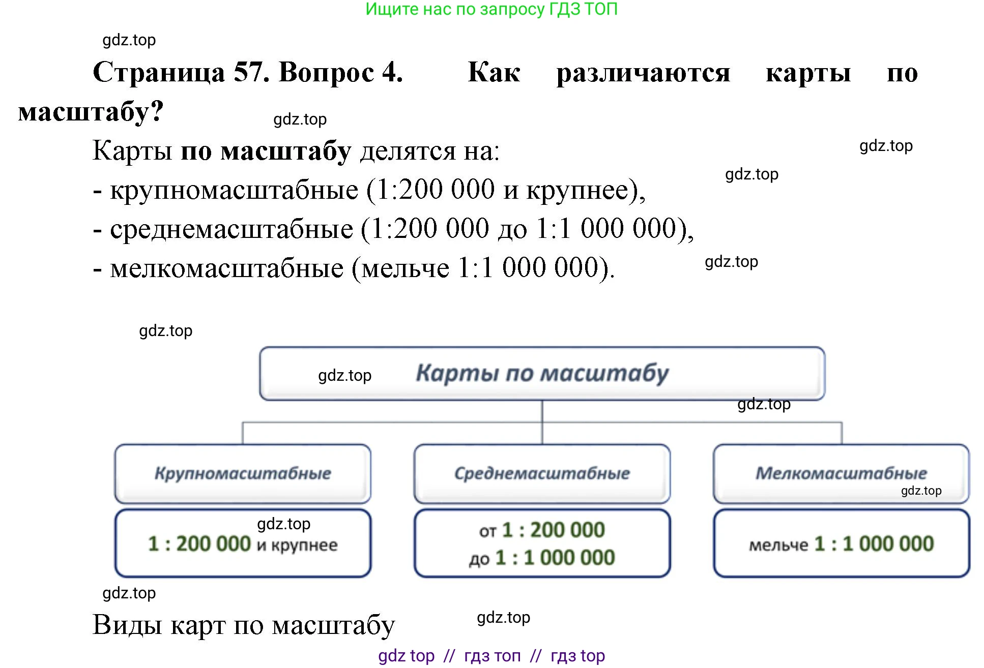 География, 5-6 класс Учебник, авторы: Алексеев Александр Иванович, Николина Вера Викторовна, Липкина Елена Карловна, Болысов Сергей Иванович, Кузнецова Галина Юрьевна, издательство Просвещение, Москва, 2023, жёлтого цвета, страница 57, номер 4, Решение2