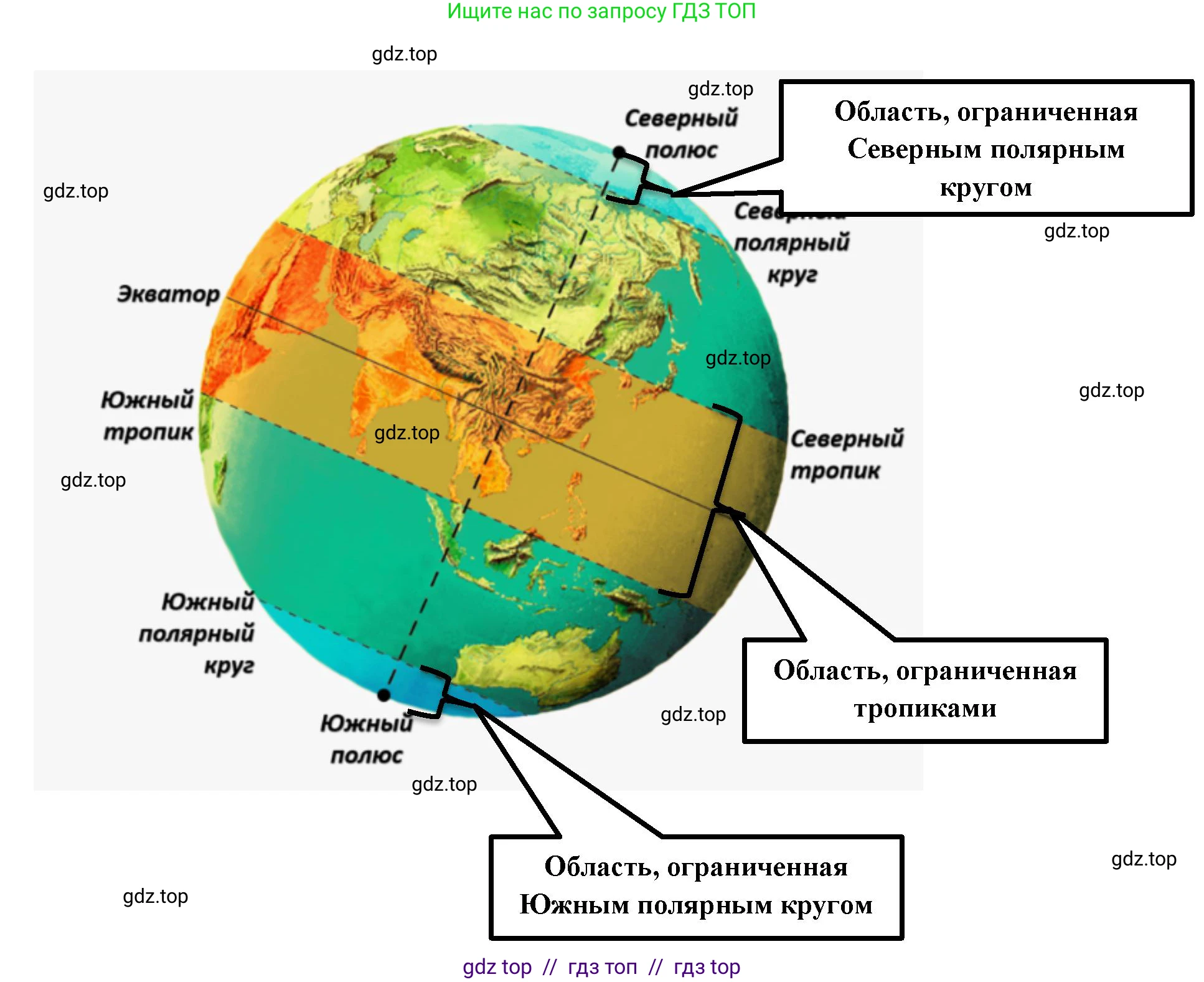 География, 5-6 класс Учебник, авторы: Алексеев Александр Иванович, Николина Вера Викторовна, Липкина Елена Карловна, Болысов Сергей Иванович, Кузнецова Галина Юрьевна, издательство Просвещение, Москва, 2023, жёлтого цвета, страница 64, номер 5, Решение2 (продолжение 2)