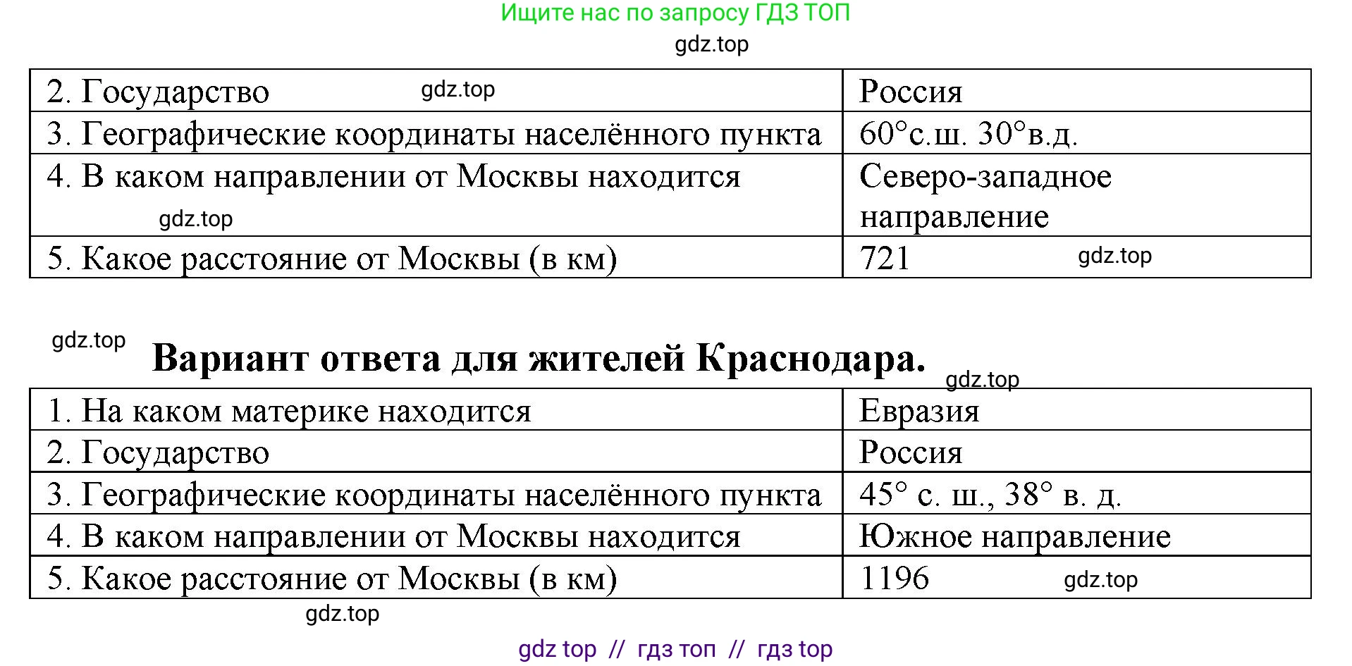 География, 5-6 класс Учебник, авторы: Алексеев Александр Иванович, Николина Вера Викторовна, Липкина Елена Карловна, Болысов Сергей Иванович, Кузнецова Галина Юрьевна, издательство Просвещение, Москва, 2023, жёлтого цвета, страница 67, номер 10, Решение2 (продолжение 2)