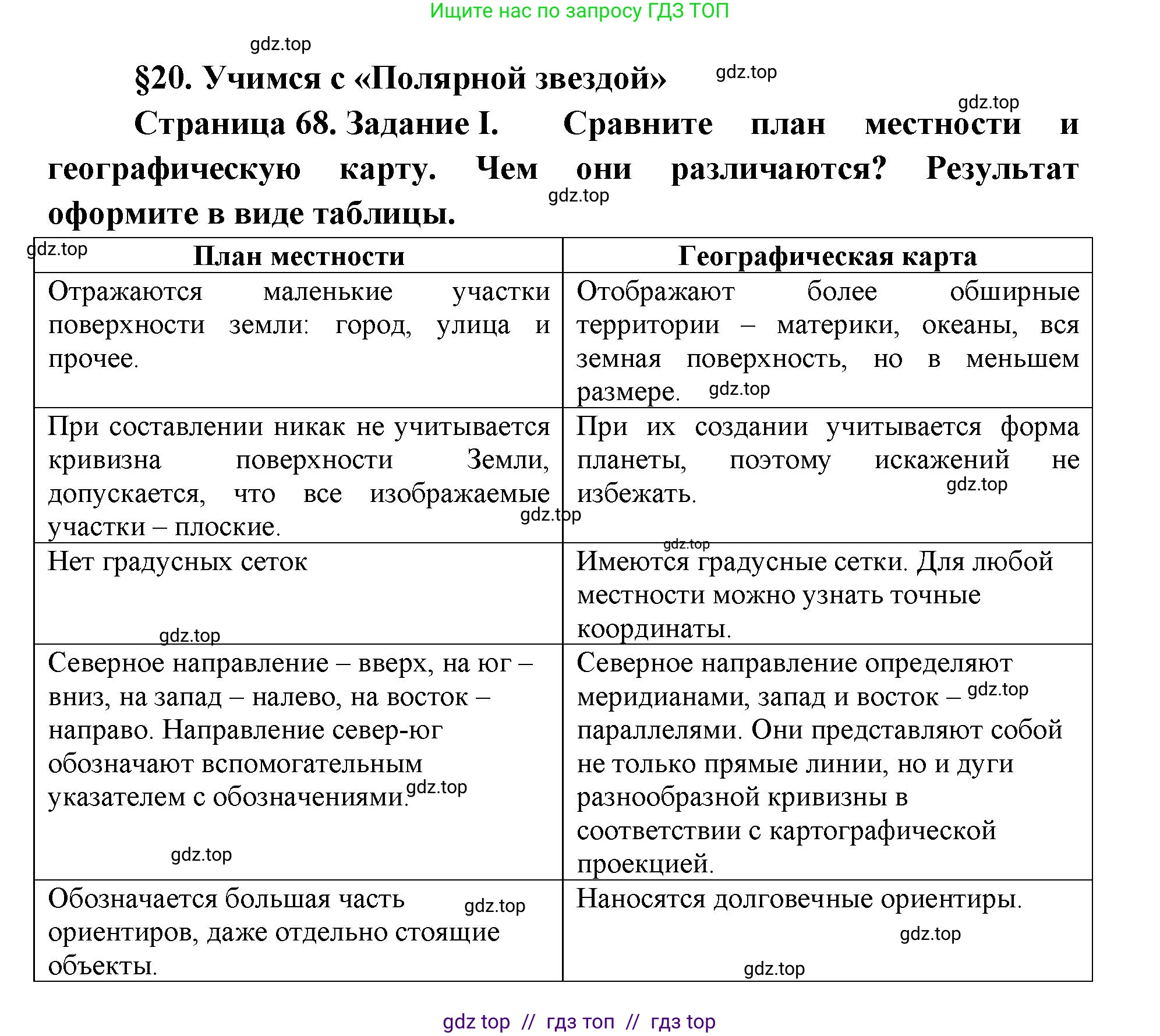 География, 5-6 класс Учебник, авторы: Алексеев Александр Иванович, Николина Вера Викторовна, Липкина Елена Карловна, Болысов Сергей Иванович, Кузнецова Галина Юрьевна, издательство Просвещение, Москва, 2023, жёлтого цвета, страница 68, номер 1, Решение2