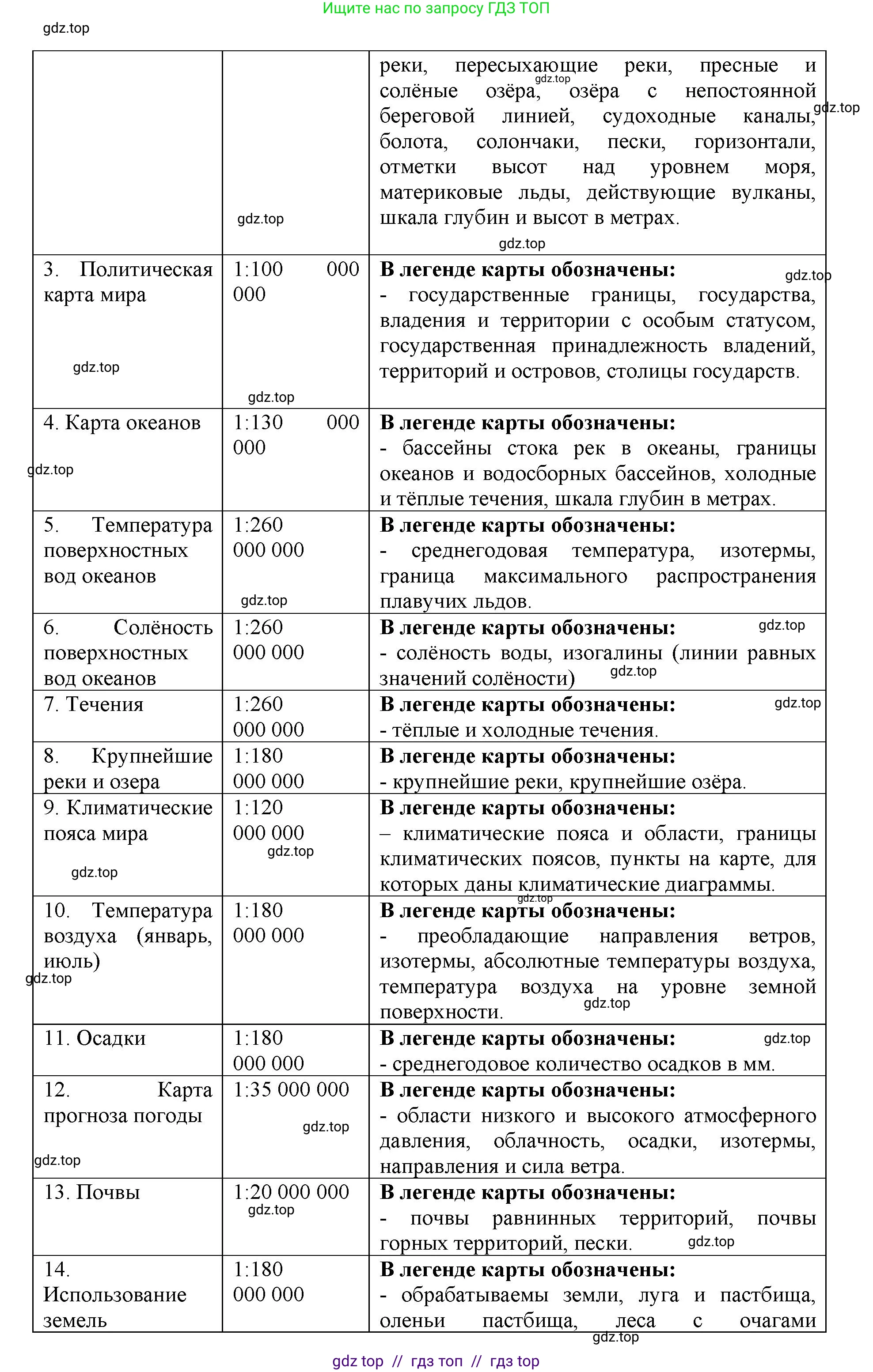 География, 5-6 класс Учебник, авторы: Алексеев Александр Иванович, Николина Вера Викторовна, Липкина Елена Карловна, Болысов Сергей Иванович, Кузнецова Галина Юрьевна, издательство Просвещение, Москва, 2023, жёлтого цвета, страница 70, номер 3, Решение2 (продолжение 2)