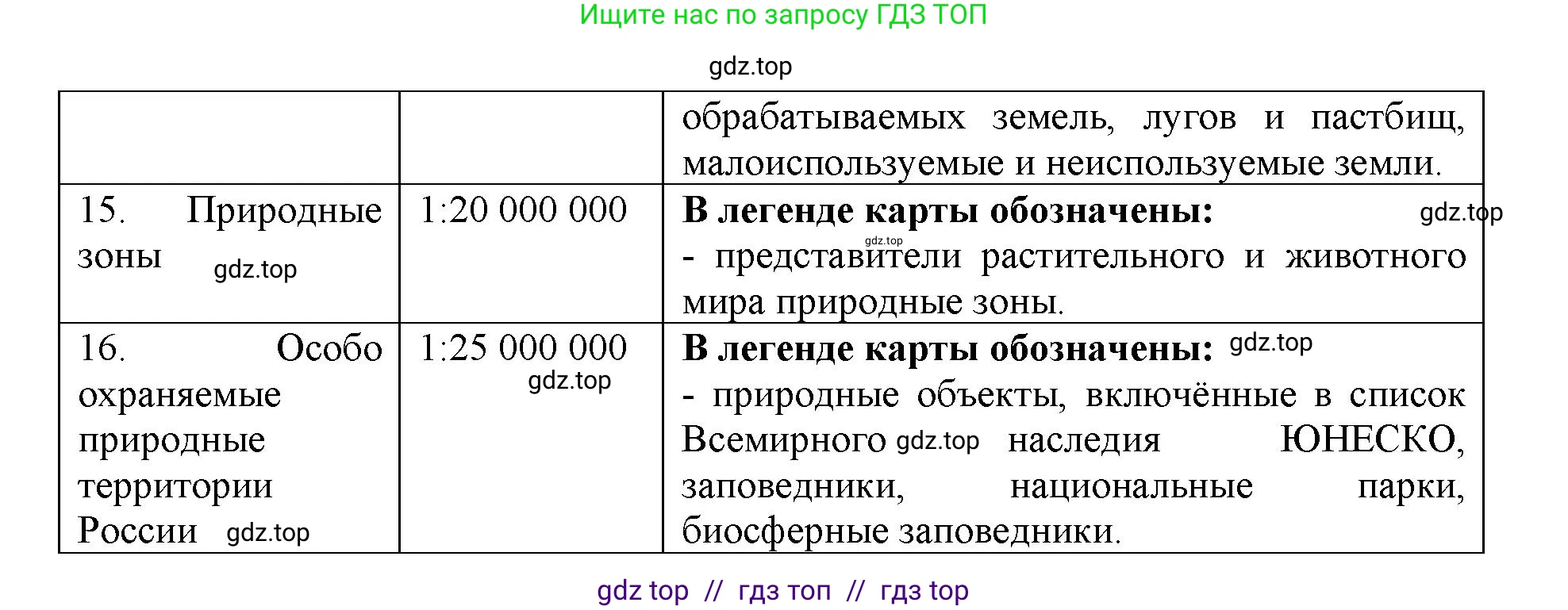 География, 5-6 класс Учебник, авторы: Алексеев Александр Иванович, Николина Вера Викторовна, Липкина Елена Карловна, Болысов Сергей Иванович, Кузнецова Галина Юрьевна, издательство Просвещение, Москва, 2023, жёлтого цвета, страница 70, номер 3, Решение2 (продолжение 3)