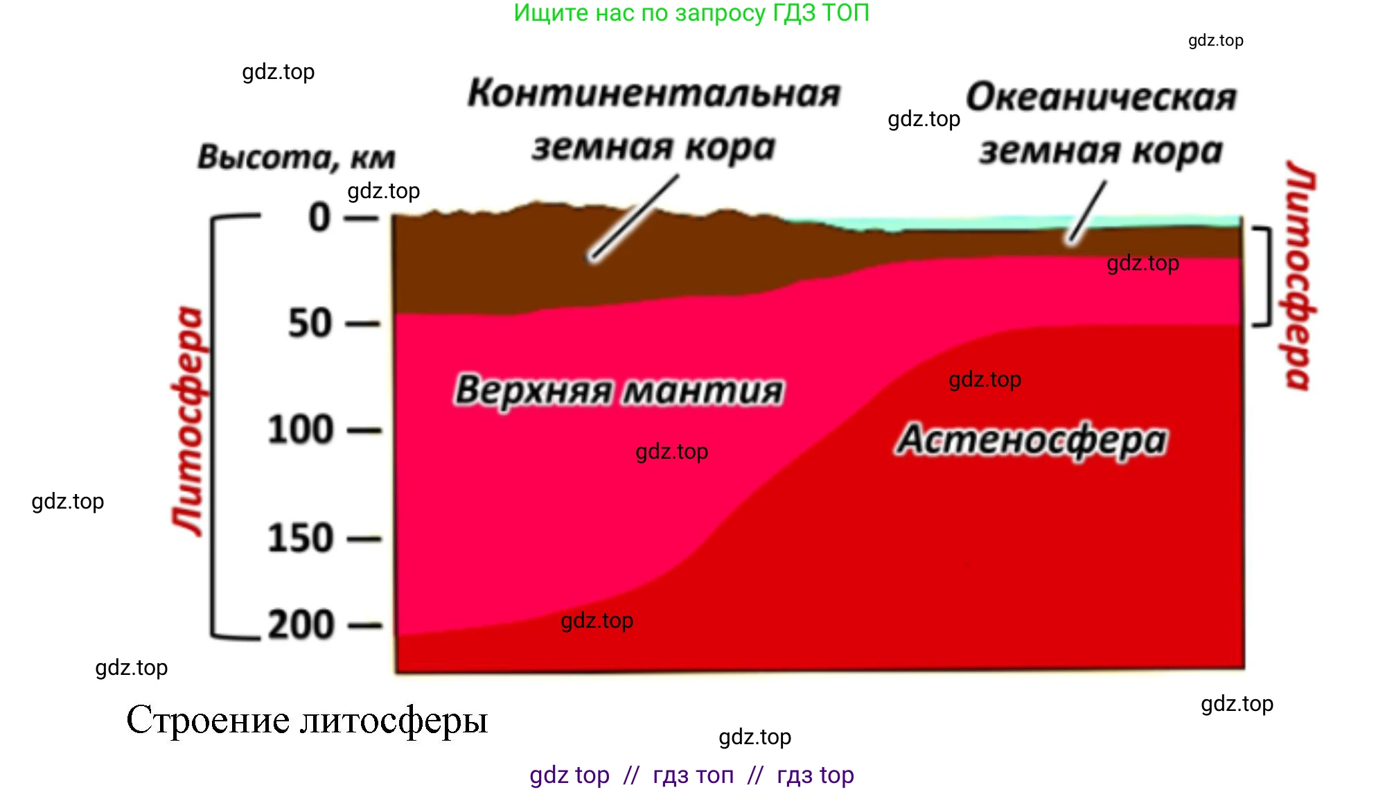 География, 5-6 класс Учебник, авторы: Алексеев Александр Иванович, Николина Вера Викторовна, Липкина Елена Карловна, Болысов Сергей Иванович, Кузнецова Галина Юрьевна, издательство Просвещение, Москва, 2023, жёлтого цвета, страница 74, номер 2, Решение2 (продолжение 2)