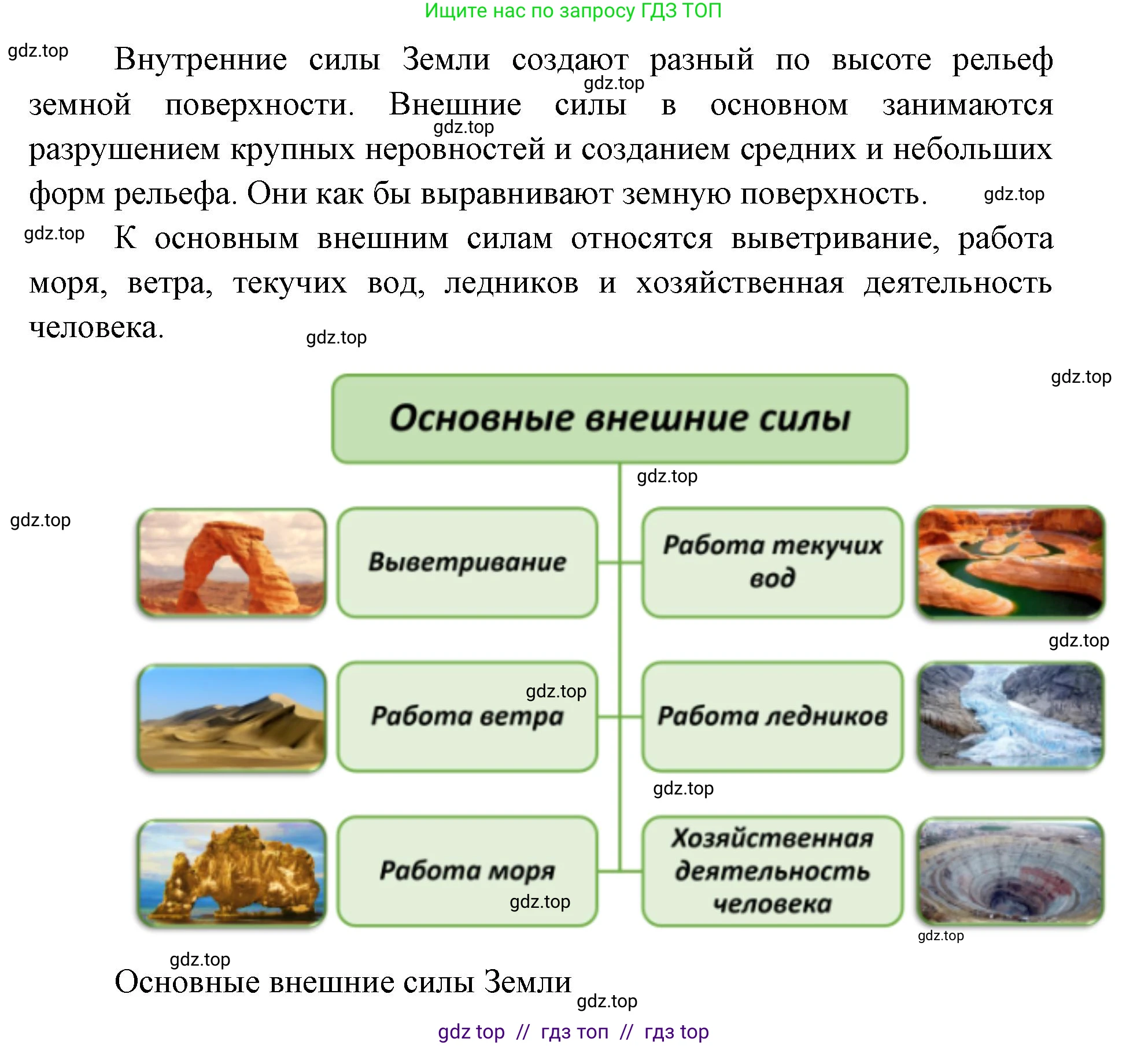 География, 5-6 класс Учебник, авторы: Алексеев Александр Иванович, Николина Вера Викторовна, Липкина Елена Карловна, Болысов Сергей Иванович, Кузнецова Галина Юрьевна, издательство Просвещение, Москва, 2023, жёлтого цвета, страница 74, номер 4, Решение2 (продолжение 2)