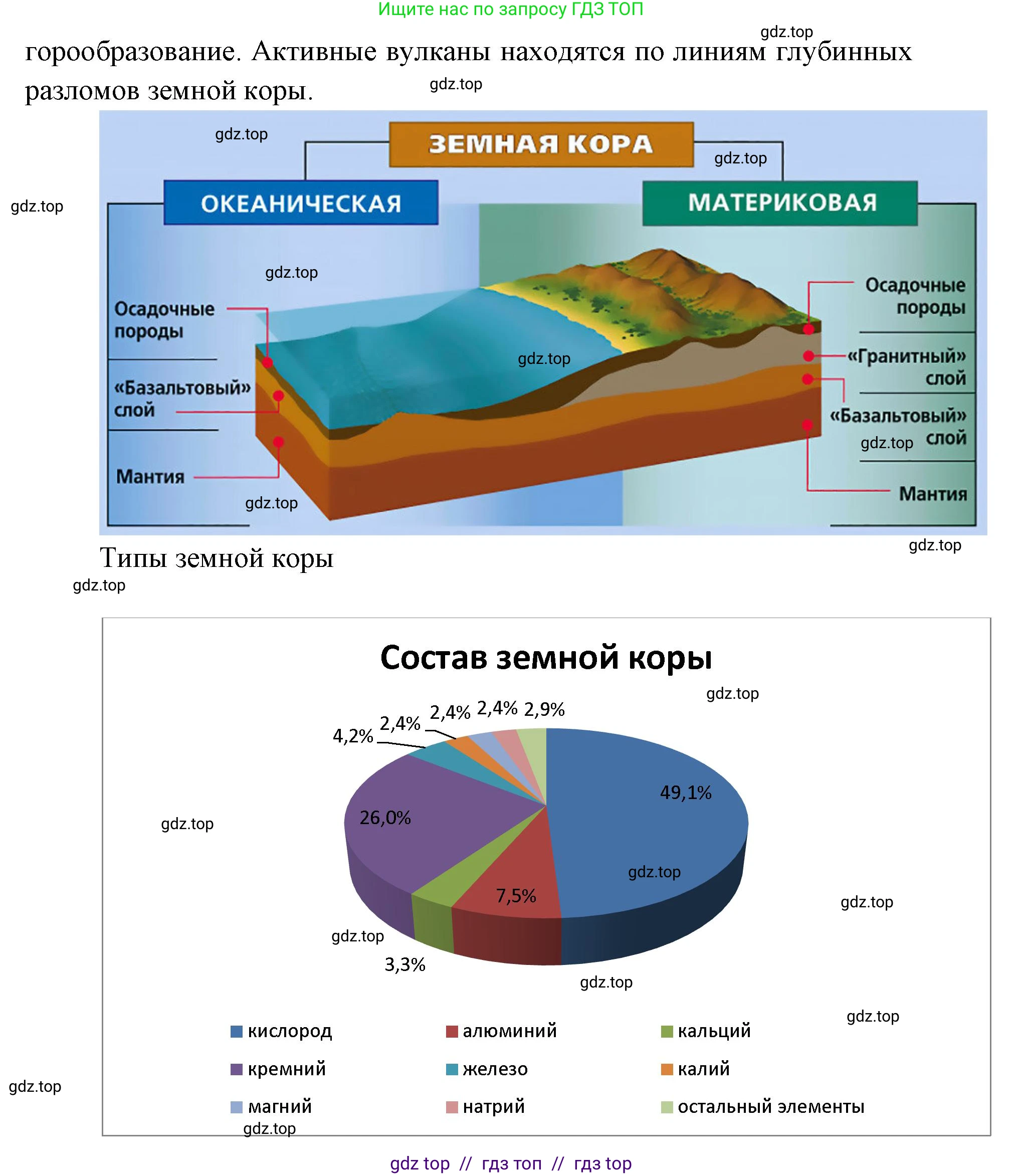География, 5-6 класс Учебник, авторы: Алексеев Александр Иванович, Николина Вера Викторовна, Липкина Елена Карловна, Болысов Сергей Иванович, Кузнецова Галина Юрьевна, издательство Просвещение, Москва, 2023, жёлтого цвета, страница 74, номер 9, Решение2 (продолжение 3)