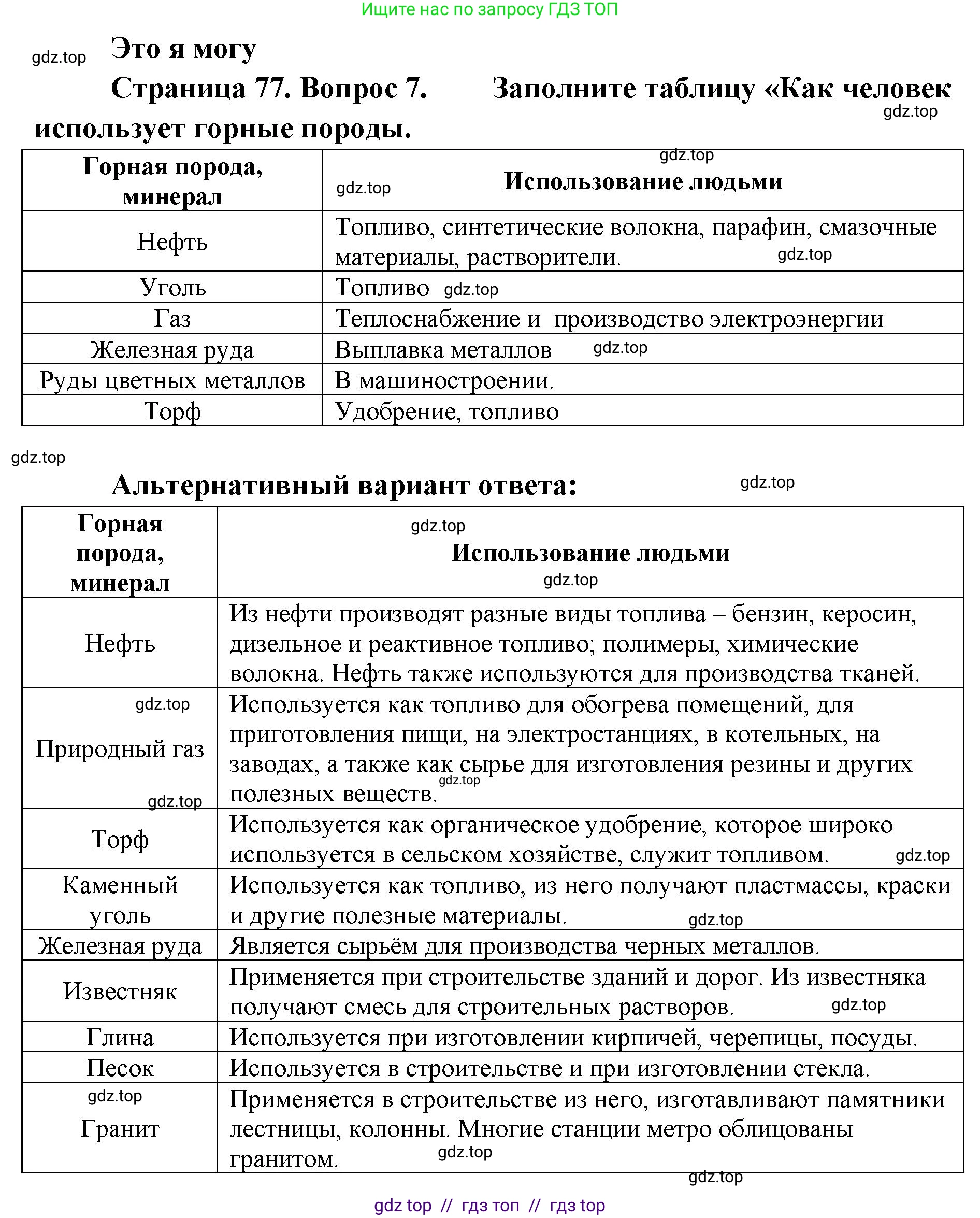 География, 5-6 класс Учебник, авторы: Алексеев Александр Иванович, Николина Вера Викторовна, Липкина Елена Карловна, Болысов Сергей Иванович, Кузнецова Галина Юрьевна, издательство Просвещение, Москва, 2023, жёлтого цвета, страница 77, номер 7, Решение2