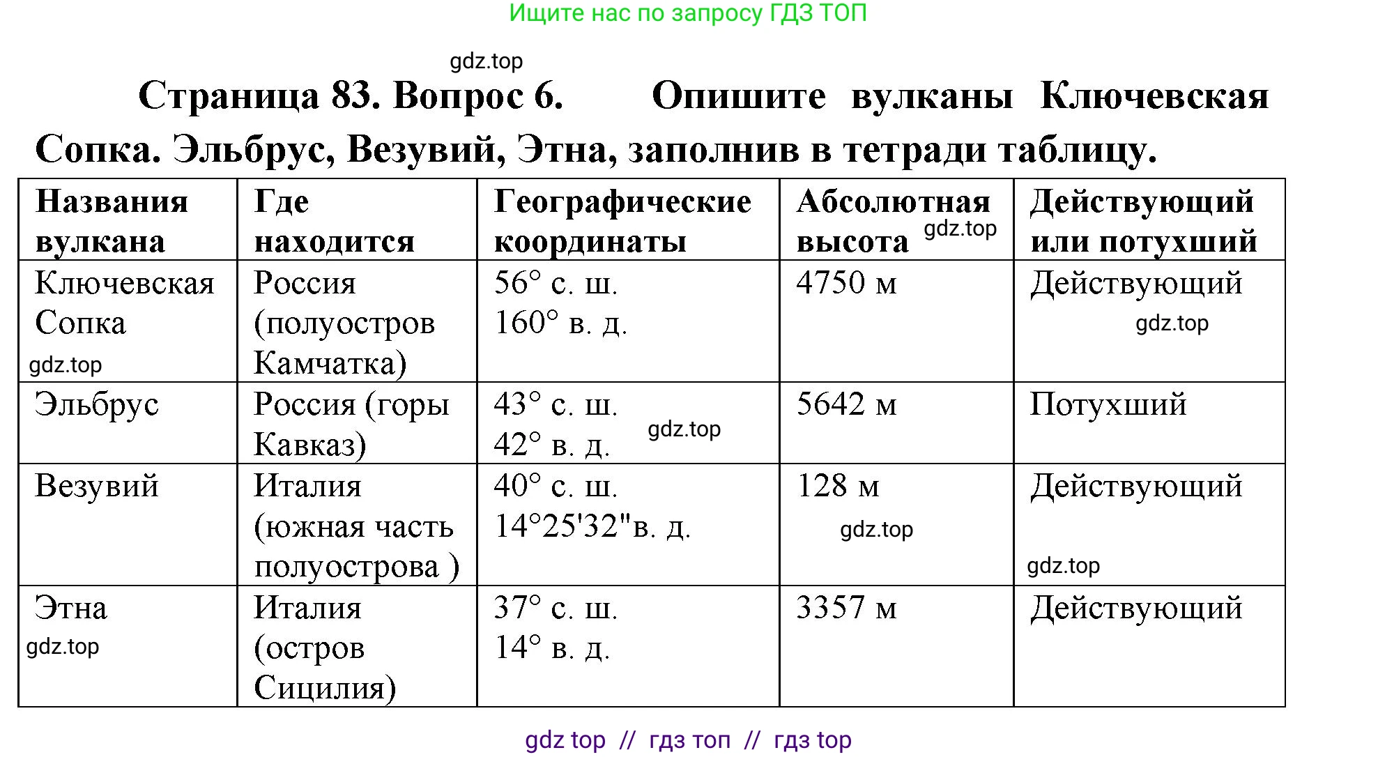 География, 5-6 класс Учебник, авторы: Алексеев Александр Иванович, Николина Вера Викторовна, Липкина Елена Карловна, Болысов Сергей Иванович, Кузнецова Галина Юрьевна, издательство Просвещение, Москва, 2023, жёлтого цвета, страница 83, номер 6, Решение2