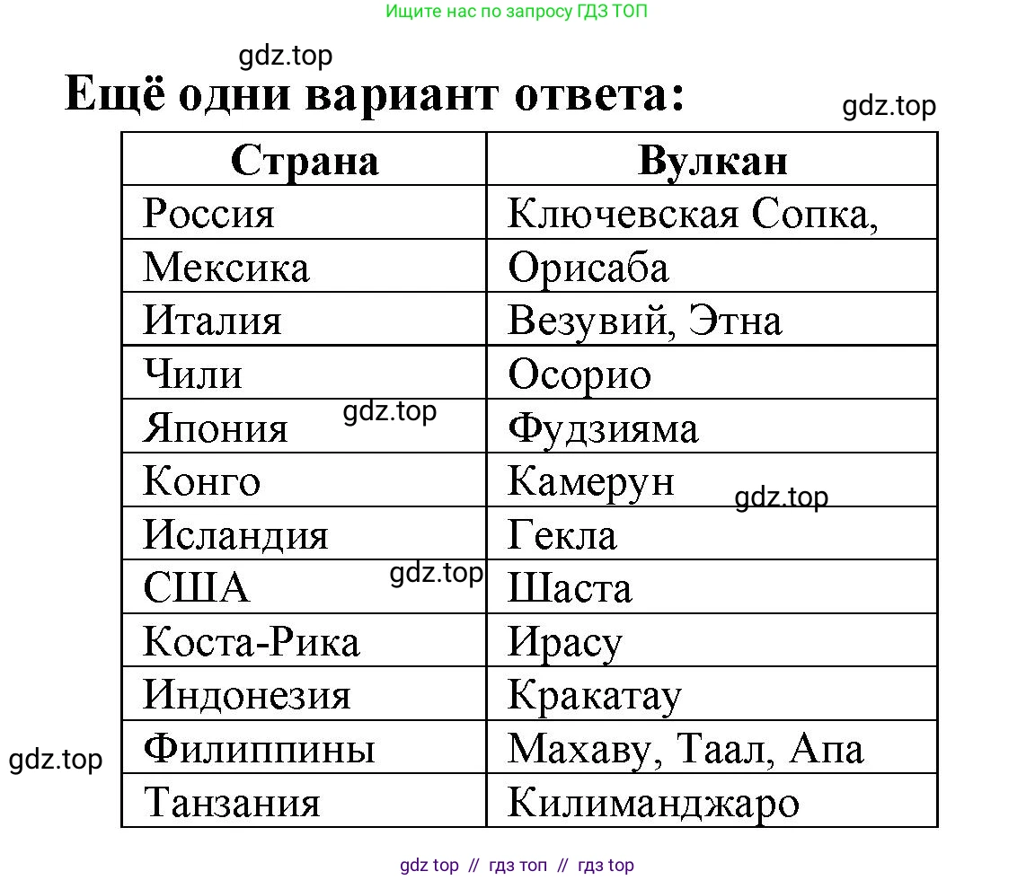 География, 5-6 класс Учебник, авторы: Алексеев Александр Иванович, Николина Вера Викторовна, Липкина Елена Карловна, Болысов Сергей Иванович, Кузнецова Галина Юрьевна, издательство Просвещение, Москва, 2023, жёлтого цвета, страница 83, номер 7, Решение2 (продолжение 2)