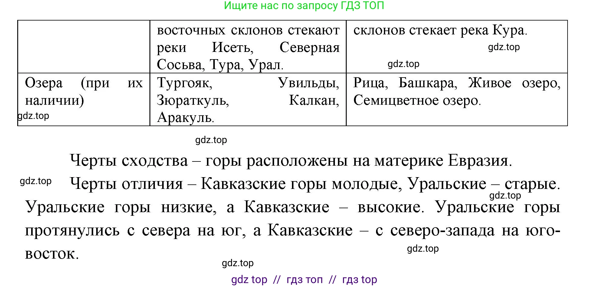 География, 5-6 класс Учебник, авторы: Алексеев Александр Иванович, Николина Вера Викторовна, Липкина Елена Карловна, Болысов Сергей Иванович, Кузнецова Галина Юрьевна, издательство Просвещение, Москва, 2023, жёлтого цвета, страница 91, номер 9, Решение2 (продолжение 3)