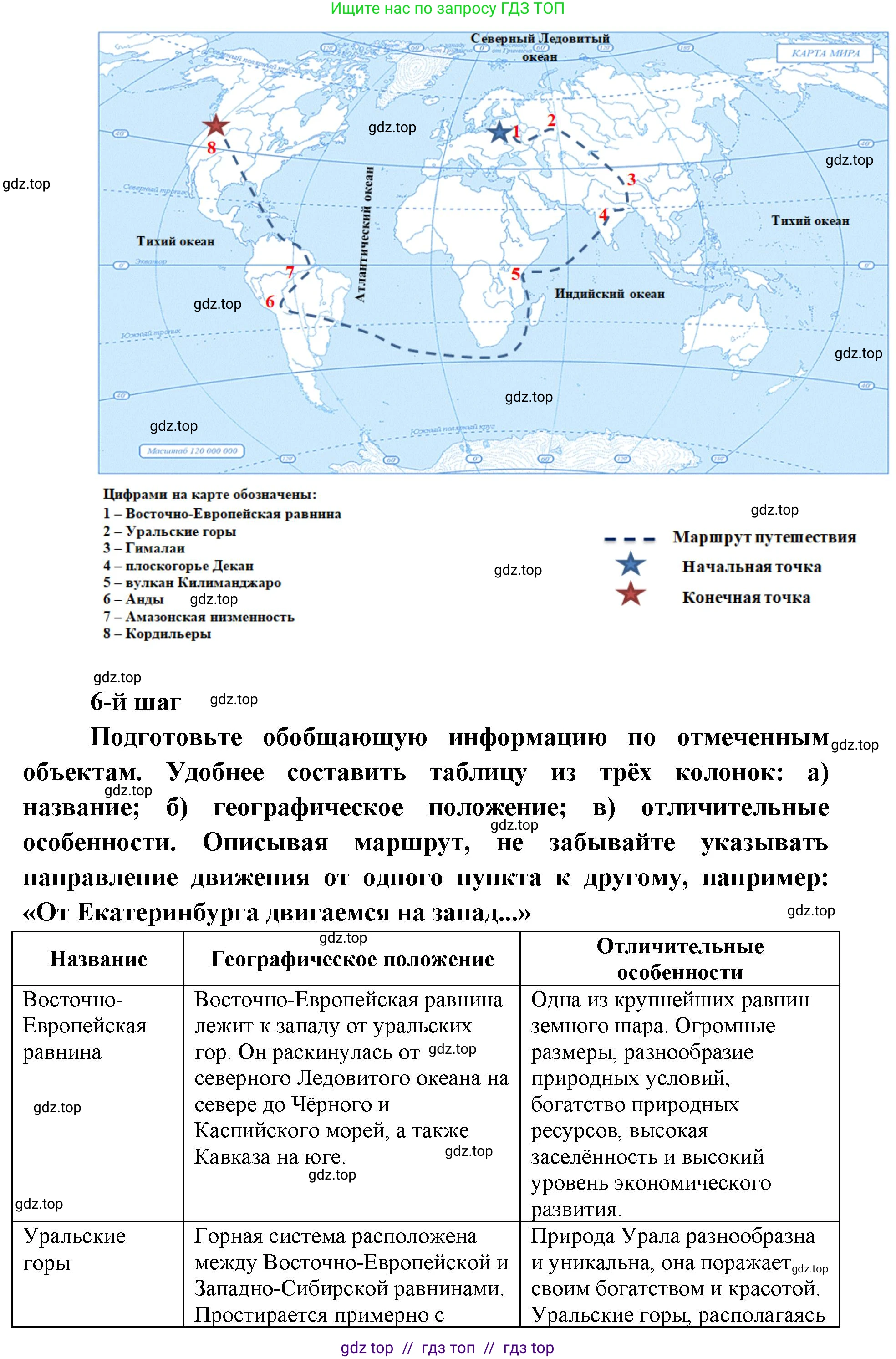 География, 5-6 класс Учебник, авторы: Алексеев Александр Иванович, Николина Вера Викторовна, Липкина Елена Карловна, Болысов Сергей Иванович, Кузнецова Галина Юрьевна, издательство Просвещение, Москва, 2023, жёлтого цвета, страница 92, Решение2 (продолжение 5)