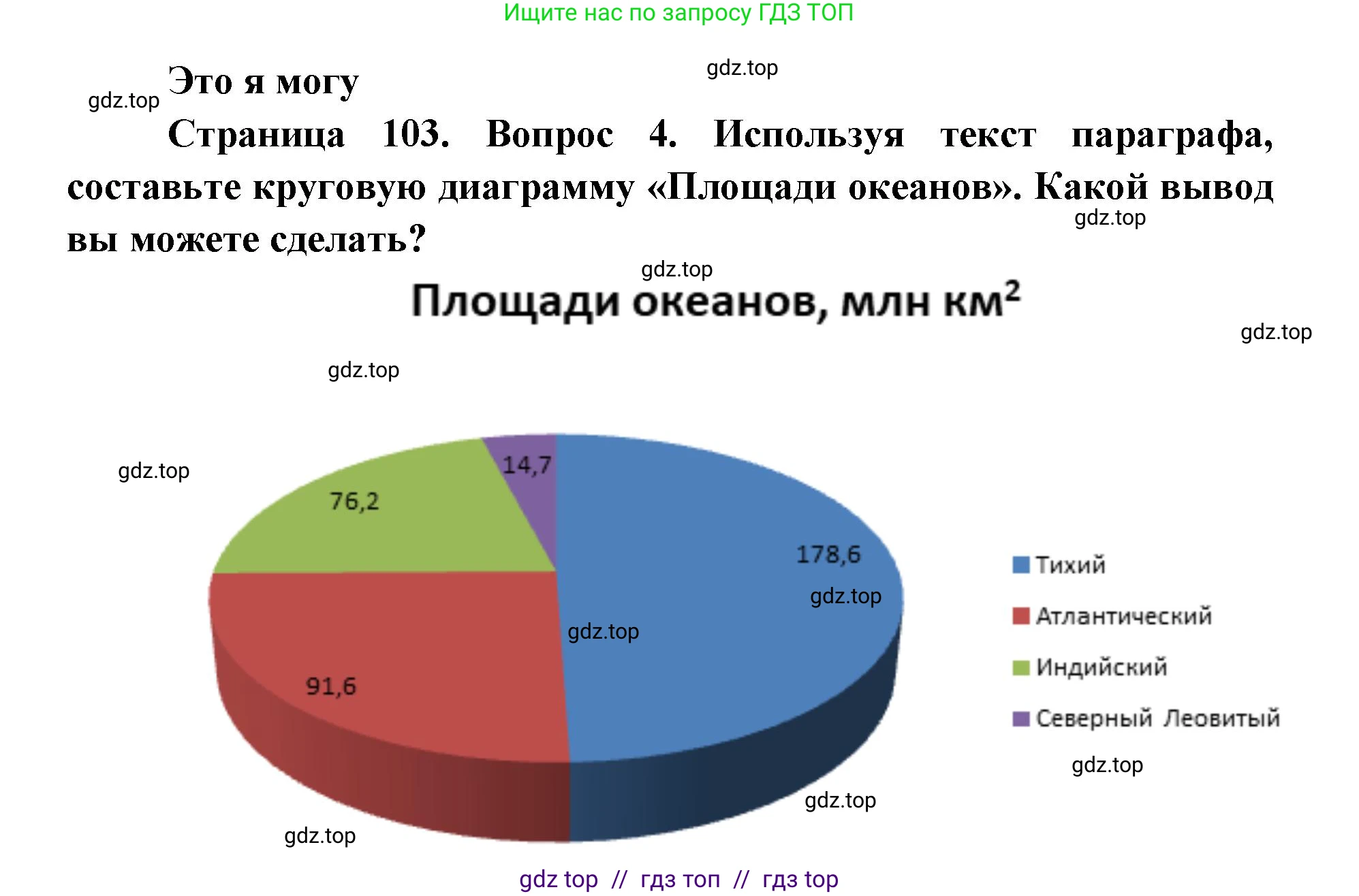 География, 5-6 класс Учебник, авторы: Алексеев Александр Иванович, Николина Вера Викторовна, Липкина Елена Карловна, Болысов Сергей Иванович, Кузнецова Галина Юрьевна, издательство Просвещение, Москва, 2023, жёлтого цвета, страница 103, номер 4, Решение2