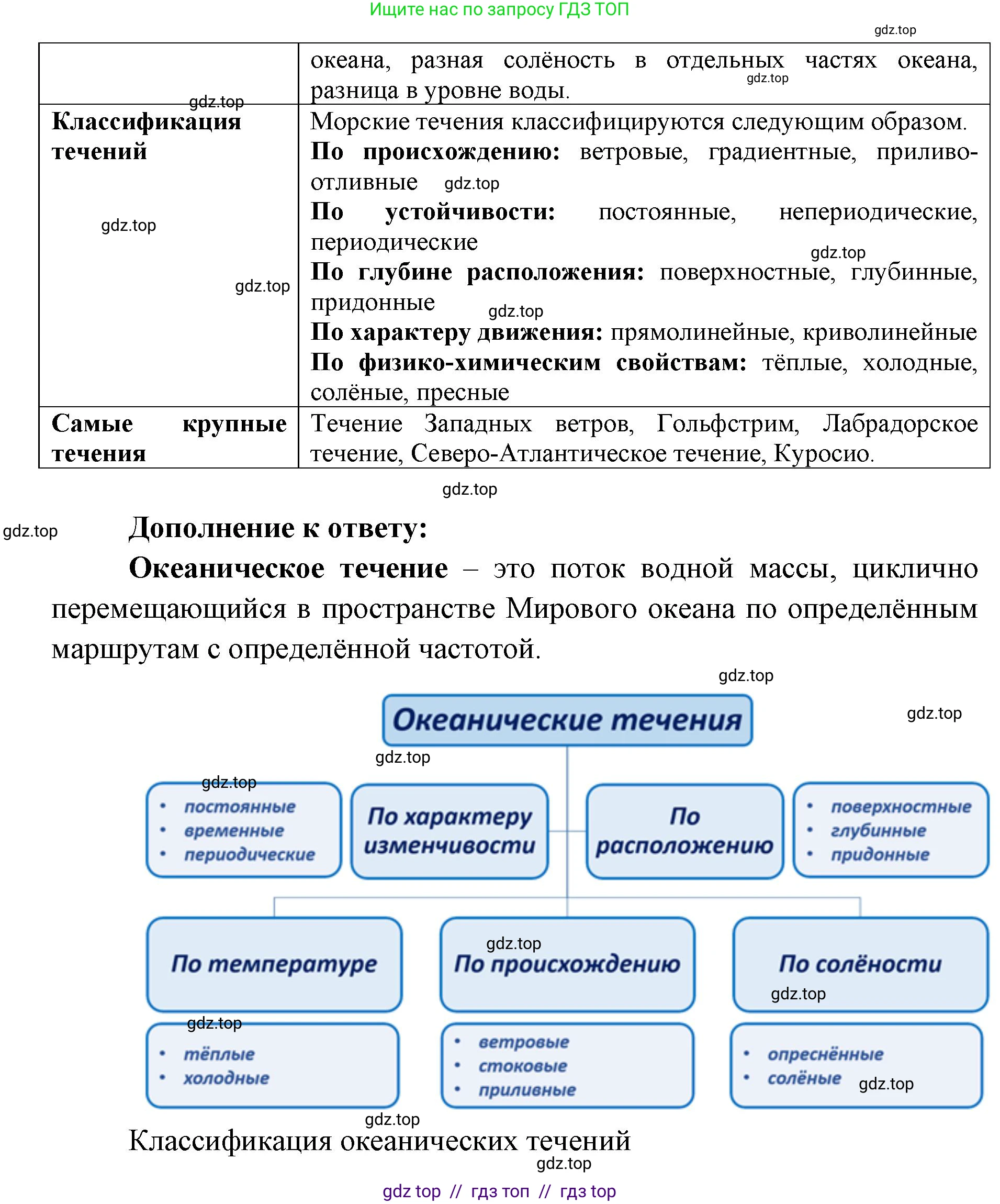 География, 5-6 класс Учебник, авторы: Алексеев Александр Иванович, Николина Вера Викторовна, Липкина Елена Карловна, Болысов Сергей Иванович, Кузнецова Галина Юрьевна, издательство Просвещение, Москва, 2023, жёлтого цвета, страница 110, номер 11, Решение2 (продолжение 2)