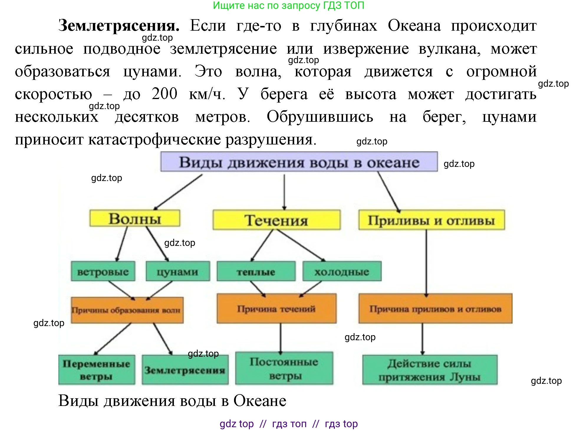 География, 5-6 класс Учебник, авторы: Алексеев Александр Иванович, Николина Вера Викторовна, Липкина Елена Карловна, Болысов Сергей Иванович, Кузнецова Галина Юрьевна, издательство Просвещение, Москва, 2023, жёлтого цвета, страница 110, номер 5, Решение2 (продолжение 2)