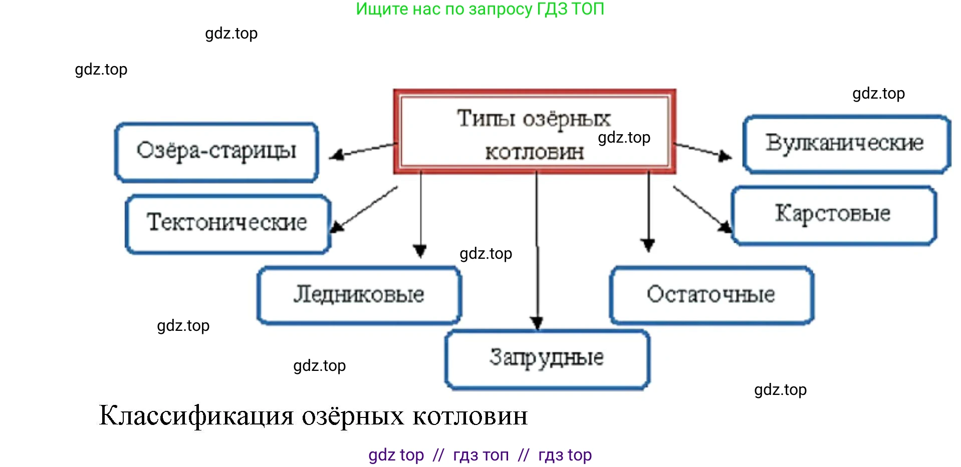 География, 5-6 класс Учебник, авторы: Алексеев Александр Иванович, Николина Вера Викторовна, Липкина Елена Карловна, Болысов Сергей Иванович, Кузнецова Галина Юрьевна, издательство Просвещение, Москва, 2023, жёлтого цвета, страница 120, номер 2, Решение2 (продолжение 4)