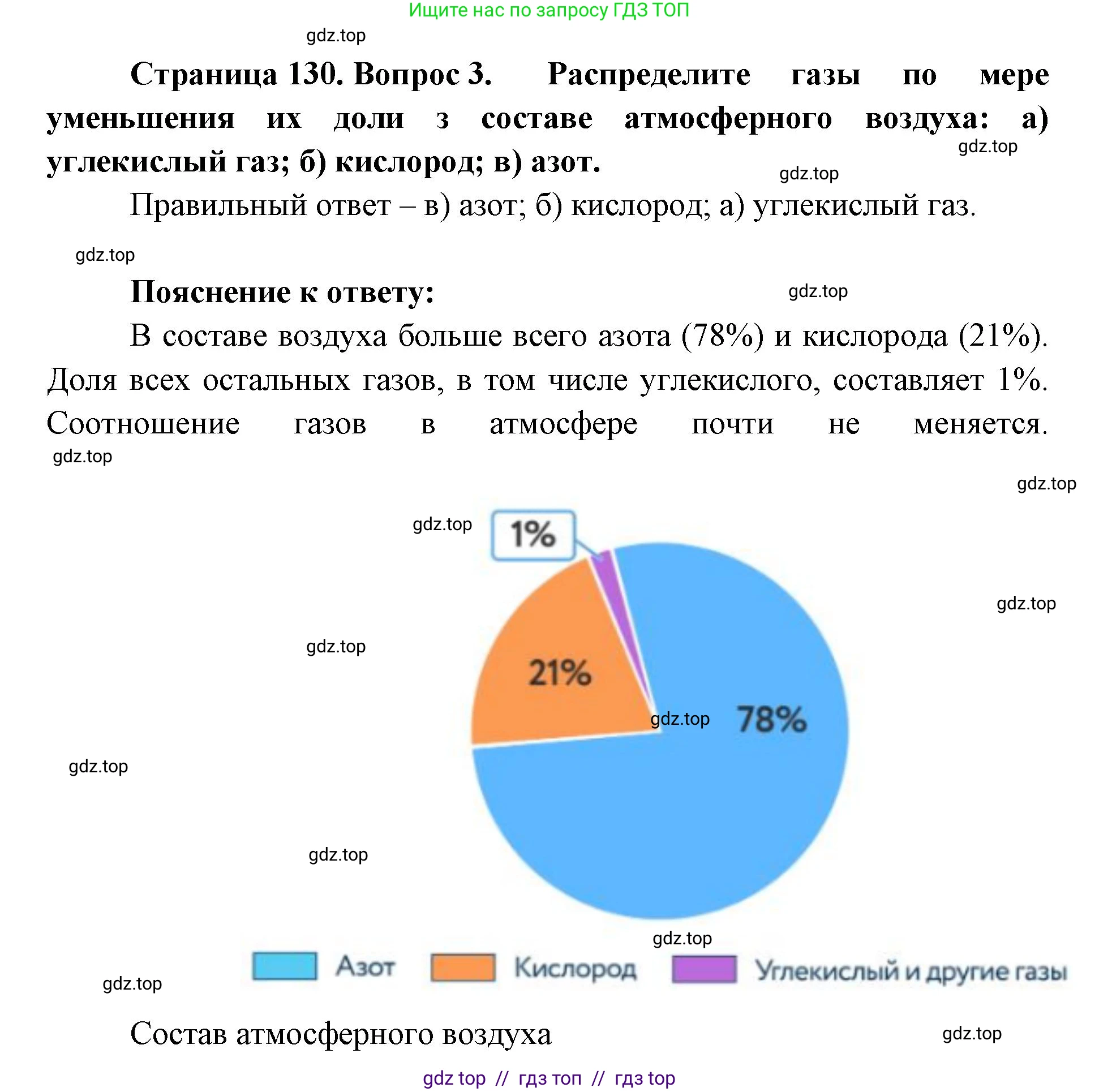 География, 5-6 класс Учебник, авторы: Алексеев Александр Иванович, Николина Вера Викторовна, Липкина Елена Карловна, Болысов Сергей Иванович, Кузнецова Галина Юрьевна, издательство Просвещение, Москва, 2023, жёлтого цвета, страница 130, номер 3, Решение2