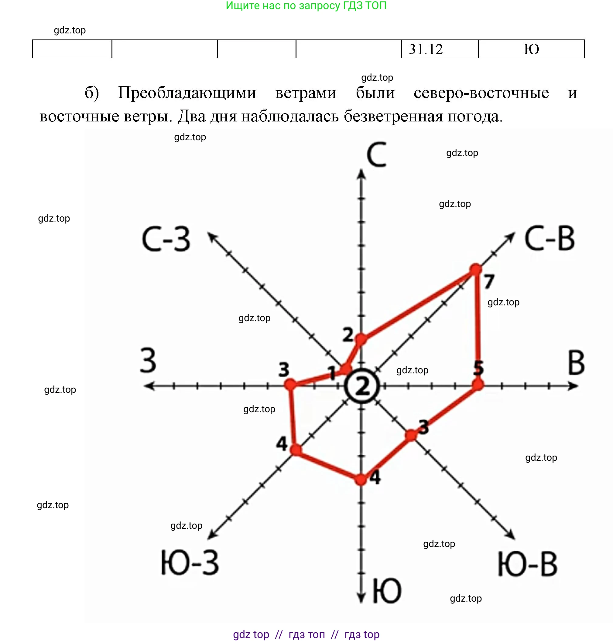География, 5-6 класс Учебник, авторы: Алексеев Александр Иванович, Николина Вера Викторовна, Липкина Елена Карловна, Болысов Сергей Иванович, Кузнецова Галина Юрьевна, издательство Просвещение, Москва, 2023, жёлтого цвета, страница 142, номер 7, Решение2 (продолжение 2)