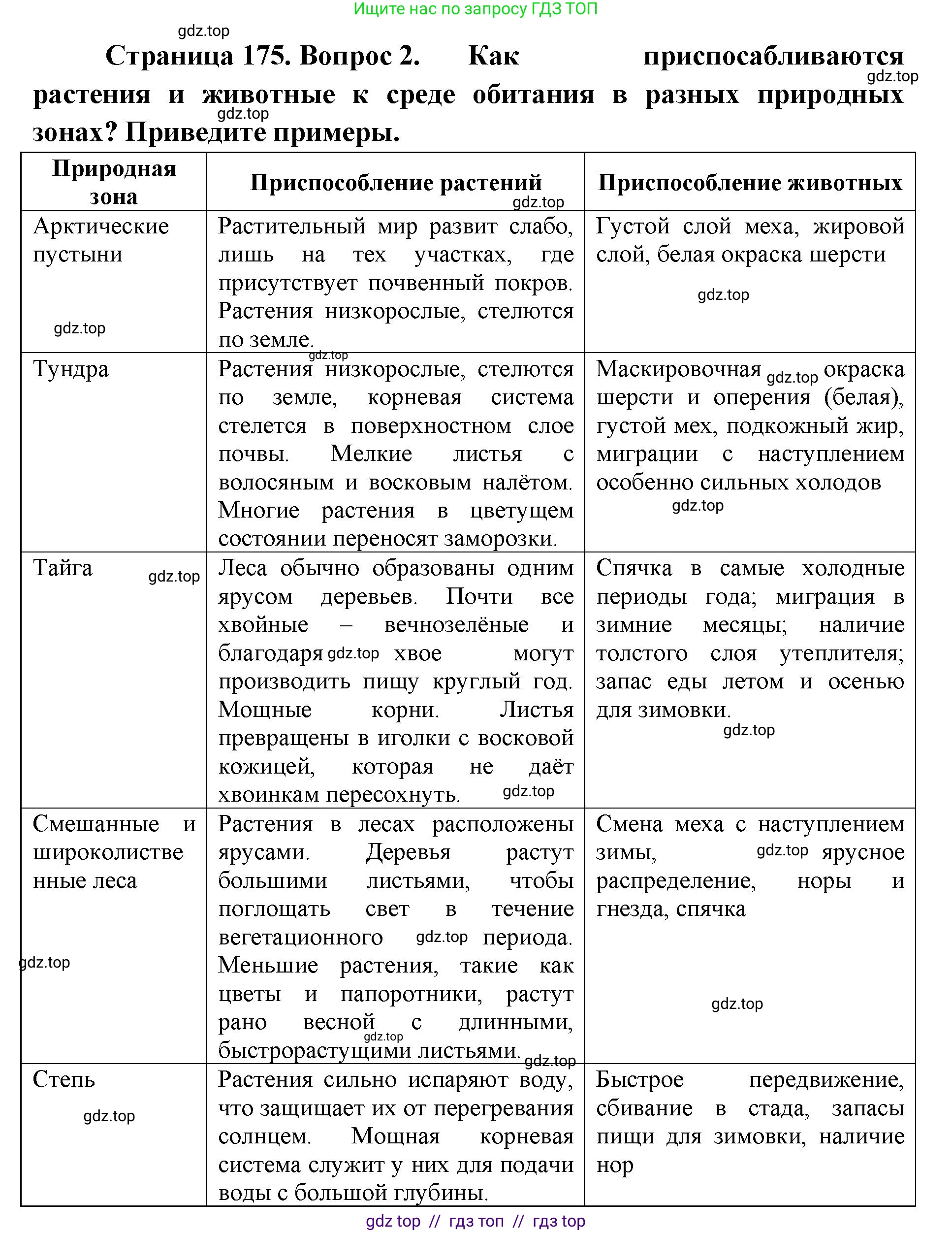 География, 5-6 класс Учебник, авторы: Алексеев Александр Иванович, Николина Вера Викторовна, Липкина Елена Карловна, Болысов Сергей Иванович, Кузнецова Галина Юрьевна, издательство Просвещение, Москва, 2023, жёлтого цвета, страница 175, номер 2, Решение2