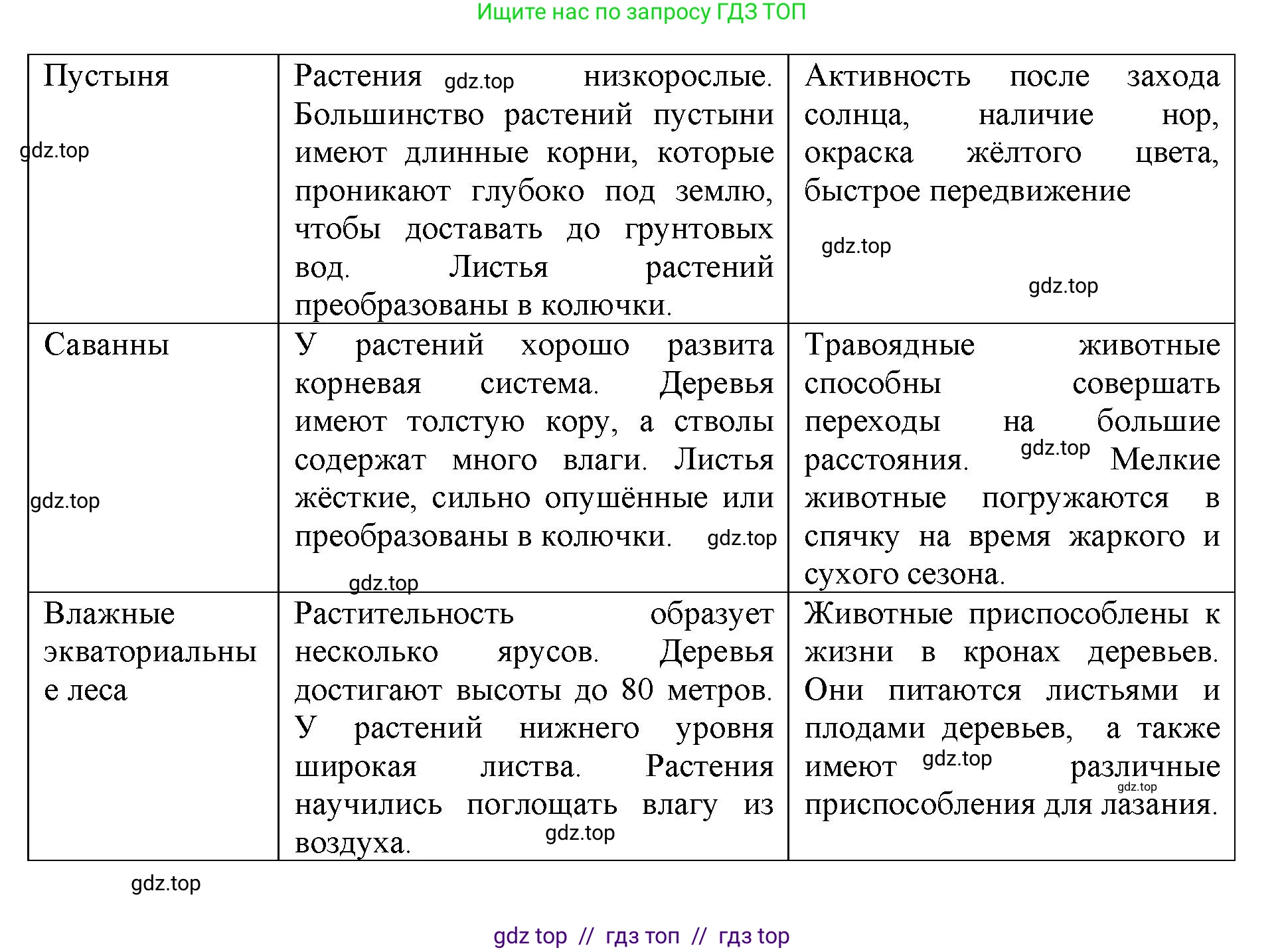 География, 5-6 класс Учебник, авторы: Алексеев Александр Иванович, Николина Вера Викторовна, Липкина Елена Карловна, Болысов Сергей Иванович, Кузнецова Галина Юрьевна, издательство Просвещение, Москва, 2023, жёлтого цвета, страница 175, номер 2, Решение2 (продолжение 2)