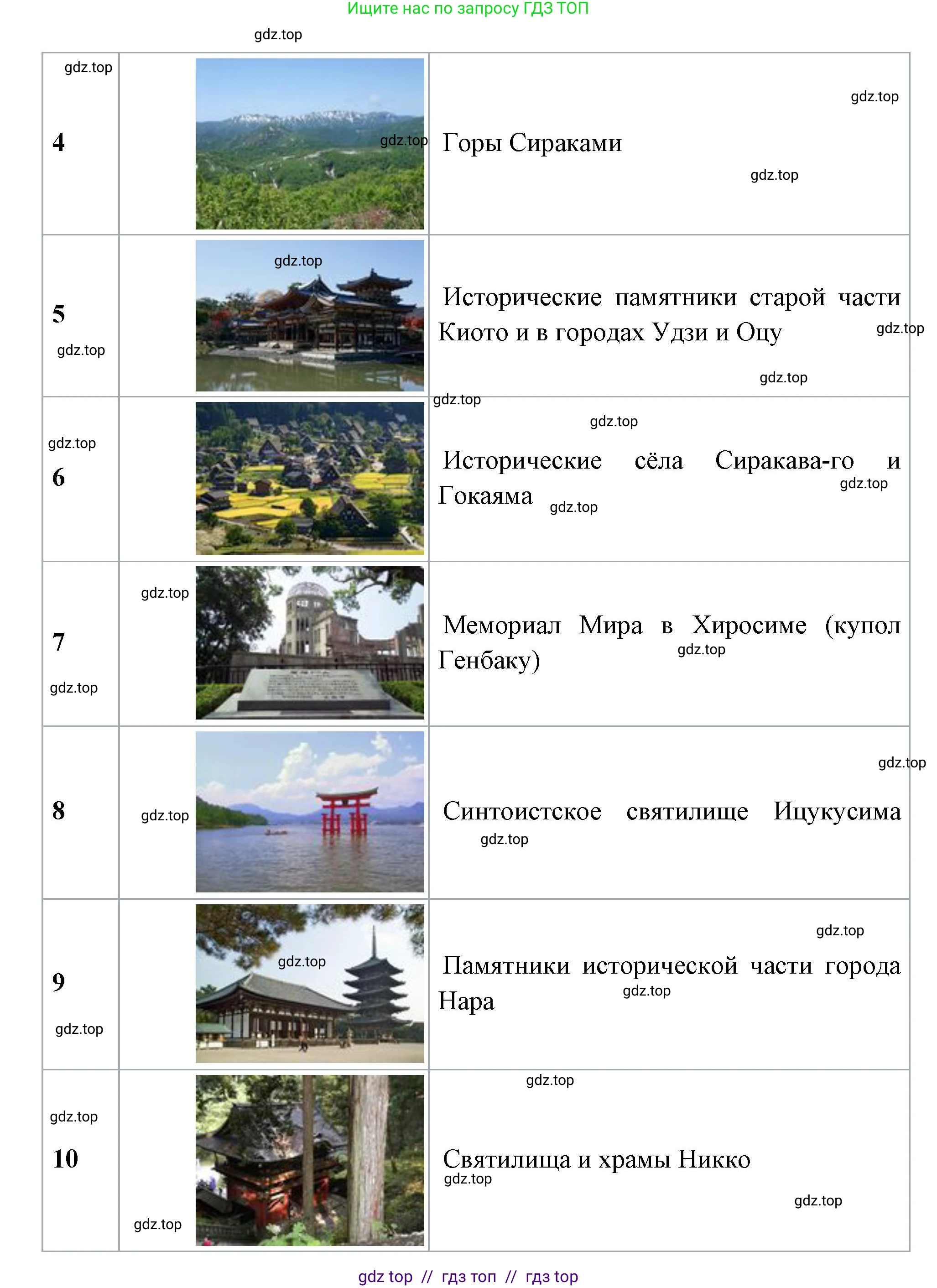 География, 5-6 класс Учебник, авторы: Алексеев Александр Иванович, Николина Вера Викторовна, Липкина Елена Карловна, Болысов Сергей Иванович, Кузнецова Галина Юрьевна, издательство Просвещение, Москва, 2023, жёлтого цвета, страница 179, номер 3, Решение2 (продолжение 2)