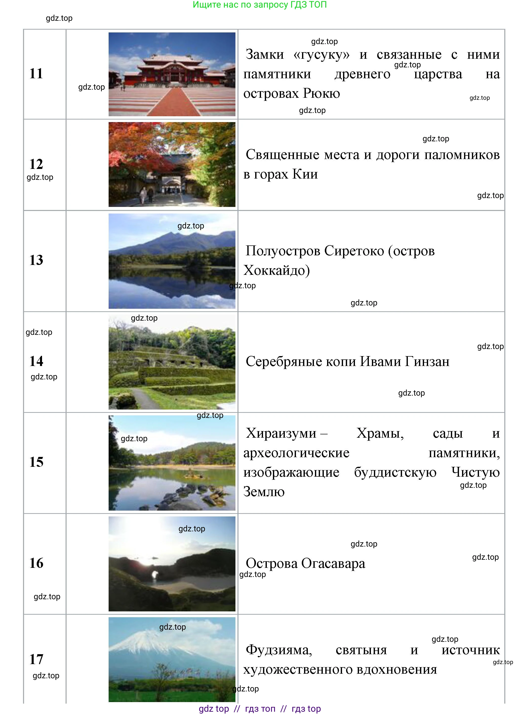 География, 5-6 класс Учебник, авторы: Алексеев Александр Иванович, Николина Вера Викторовна, Липкина Елена Карловна, Болысов Сергей Иванович, Кузнецова Галина Юрьевна, издательство Просвещение, Москва, 2023, жёлтого цвета, страница 179, номер 3, Решение2 (продолжение 3)