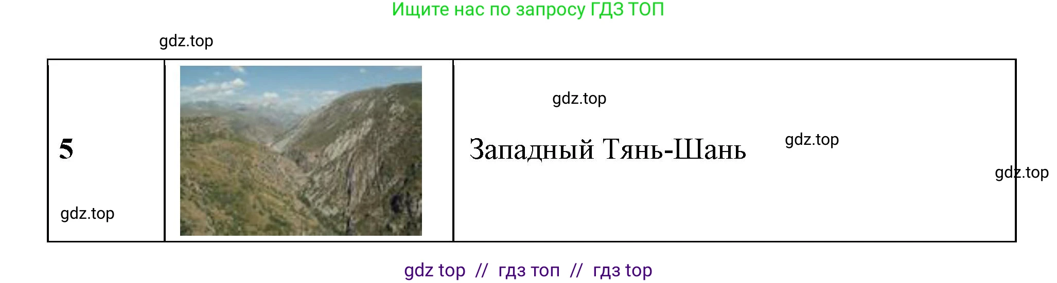 География, 5-6 класс Учебник, авторы: Алексеев Александр Иванович, Николина Вера Викторовна, Липкина Елена Карловна, Болысов Сергей Иванович, Кузнецова Галина Юрьевна, издательство Просвещение, Москва, 2023, жёлтого цвета, страница 179, номер 3, Решение2 (продолжение 6)