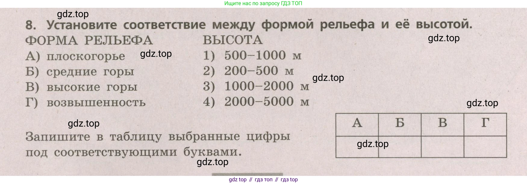 ГДЗ География, 5-6 класс Проверочные работы, авторы: Бондарева Мария Владимировна, Шидловский Игорь Михайлович, издательство Просвещение, Москва, 2023, жёлтого цвета, страница 28, номер 8, Условие