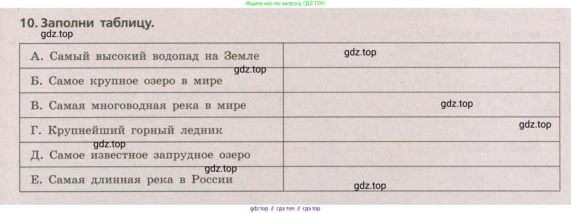 ГДЗ География, 5-6 класс Проверочные работы, авторы: Бондарева Мария Владимировна, Шидловский Игорь Михайлович, издательство Просвещение, Москва, 2023, жёлтого цвета, страница 37, номер 10, Условие