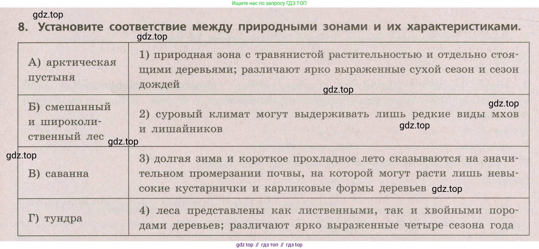 ГДЗ География, 5-6 класс Проверочные работы, авторы: Бондарева Мария Владимировна, Шидловский Игорь Михайлович, издательство Просвещение, Москва, 2023, жёлтого цвета, страница 53, номер 8, Условие