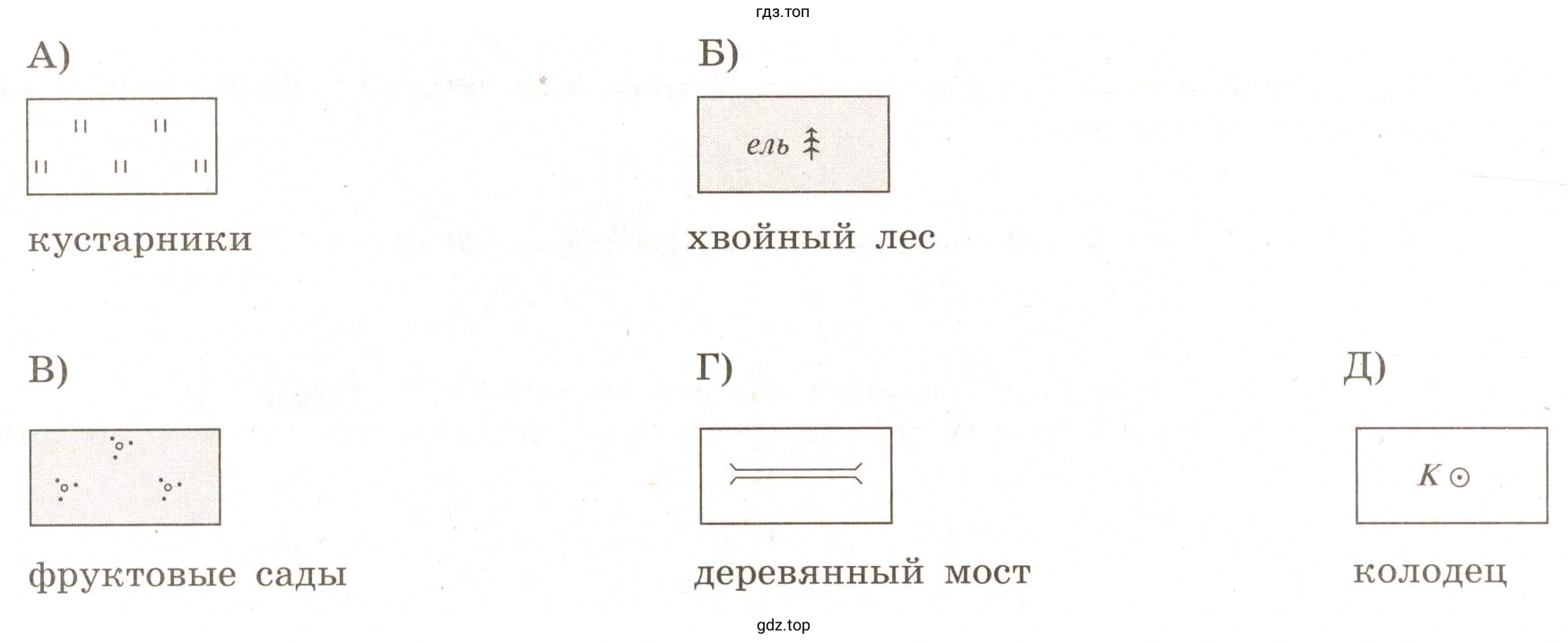 Указать, какие условные обозначения топографической карты определены не верно