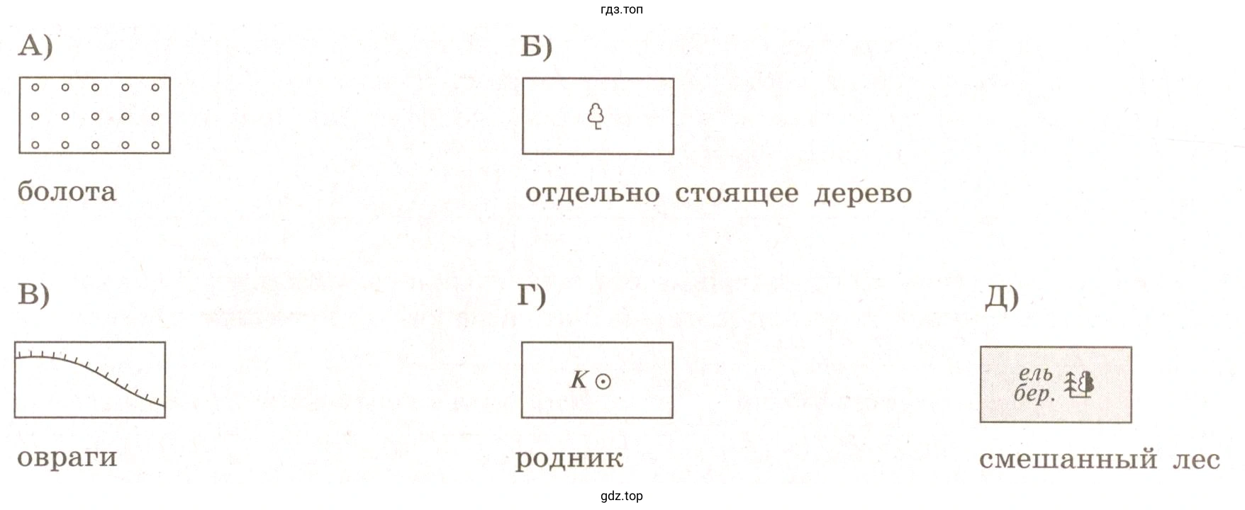 Указать, какие условные обозначения топографической карты определены не верно