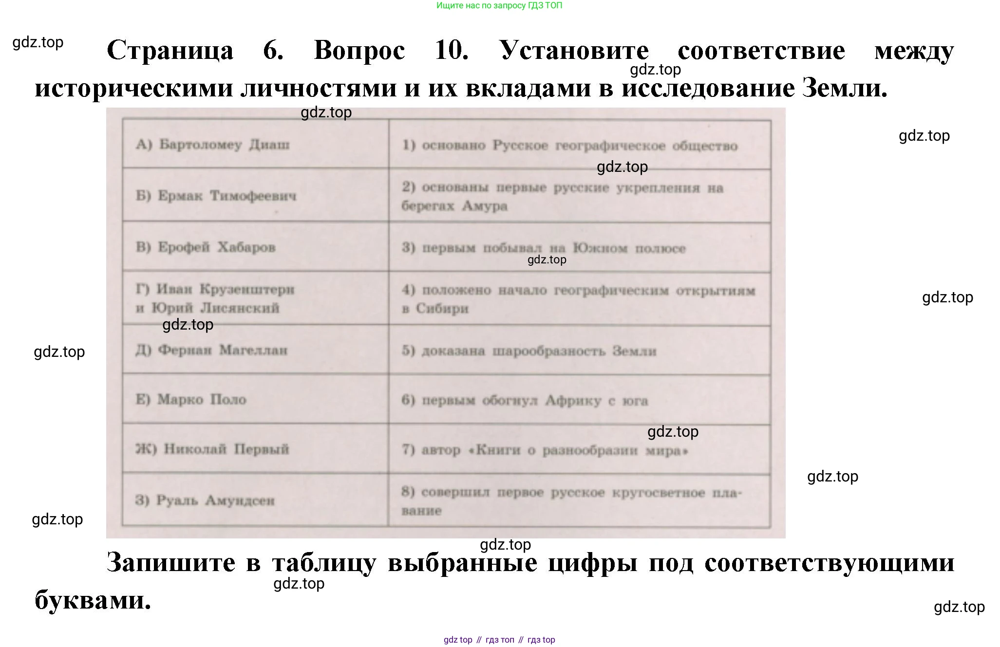 ГДЗ География, 5-6 класс Проверочные работы, авторы: Бондарева Мария Владимировна, Шидловский Игорь Михайлович, издательство Просвещение, Москва, 2023, жёлтого цвета, страница 6, номер 10, Решение